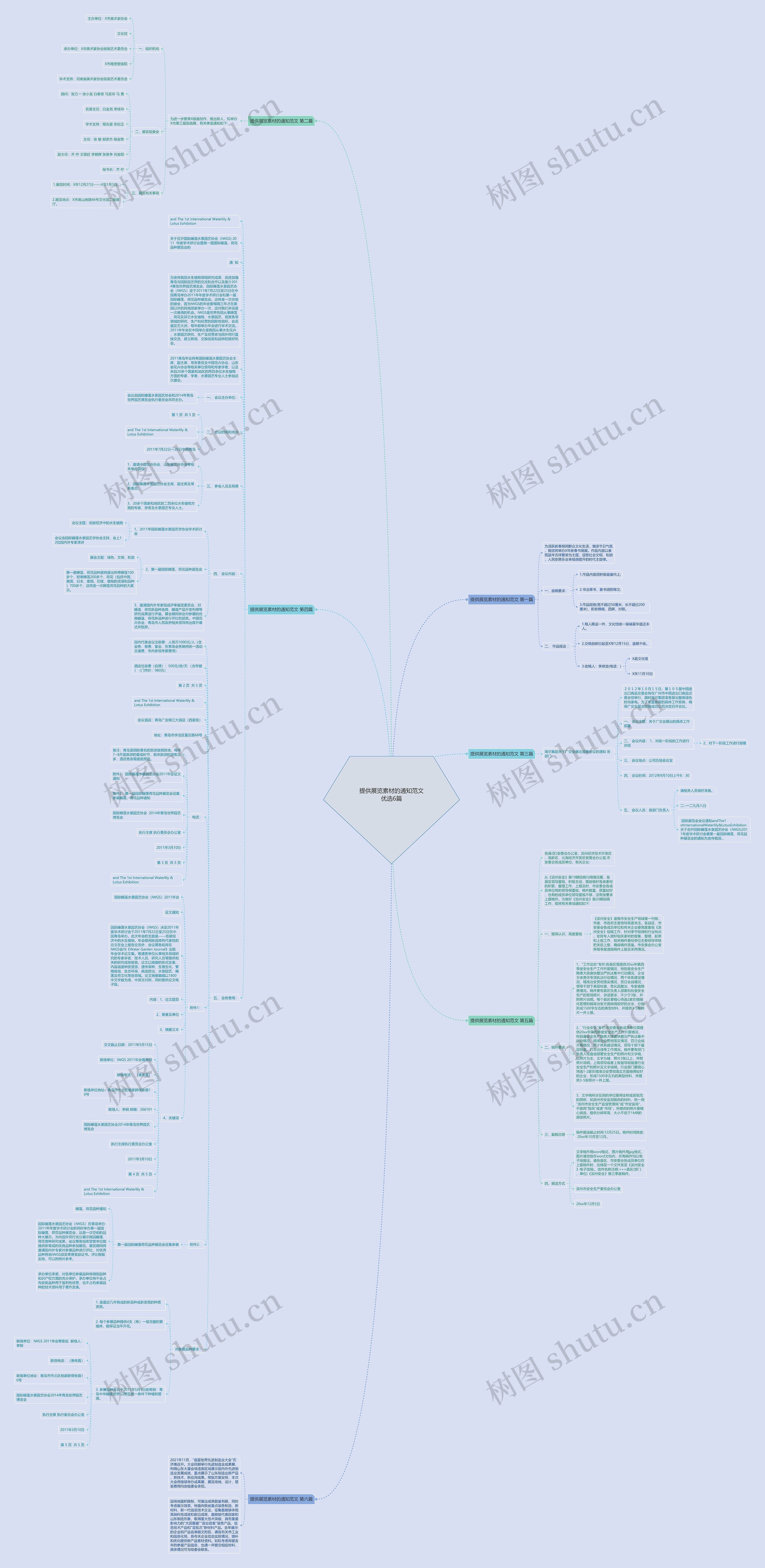 提供展览素材的通知范文优选6篇思维导图