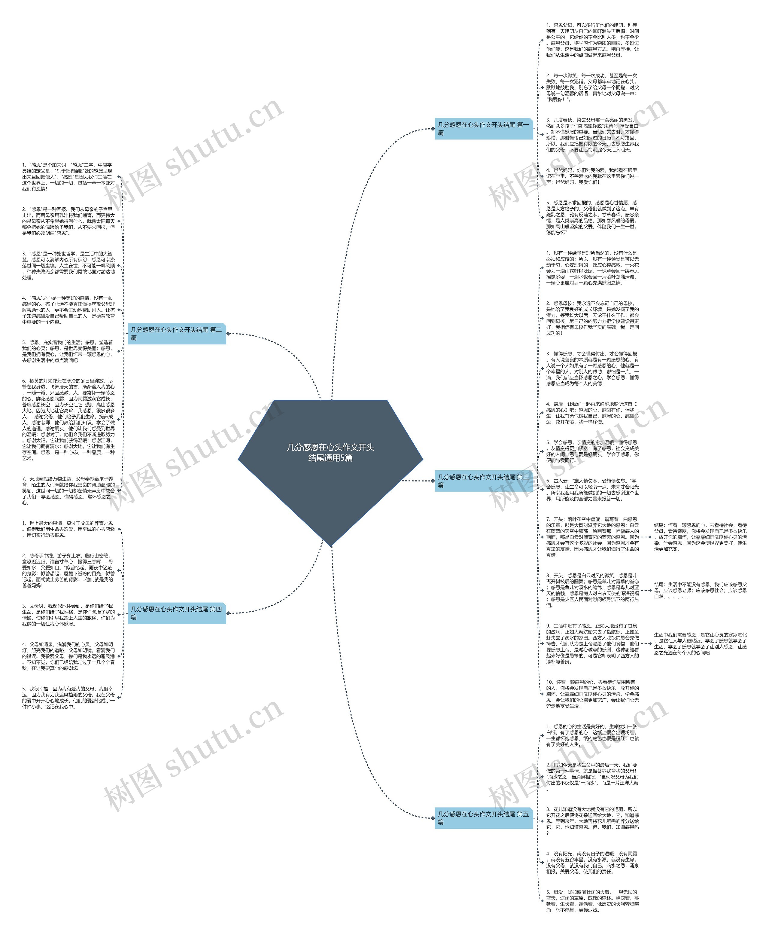 几分感恩在心头作文开头结尾通用5篇思维导图