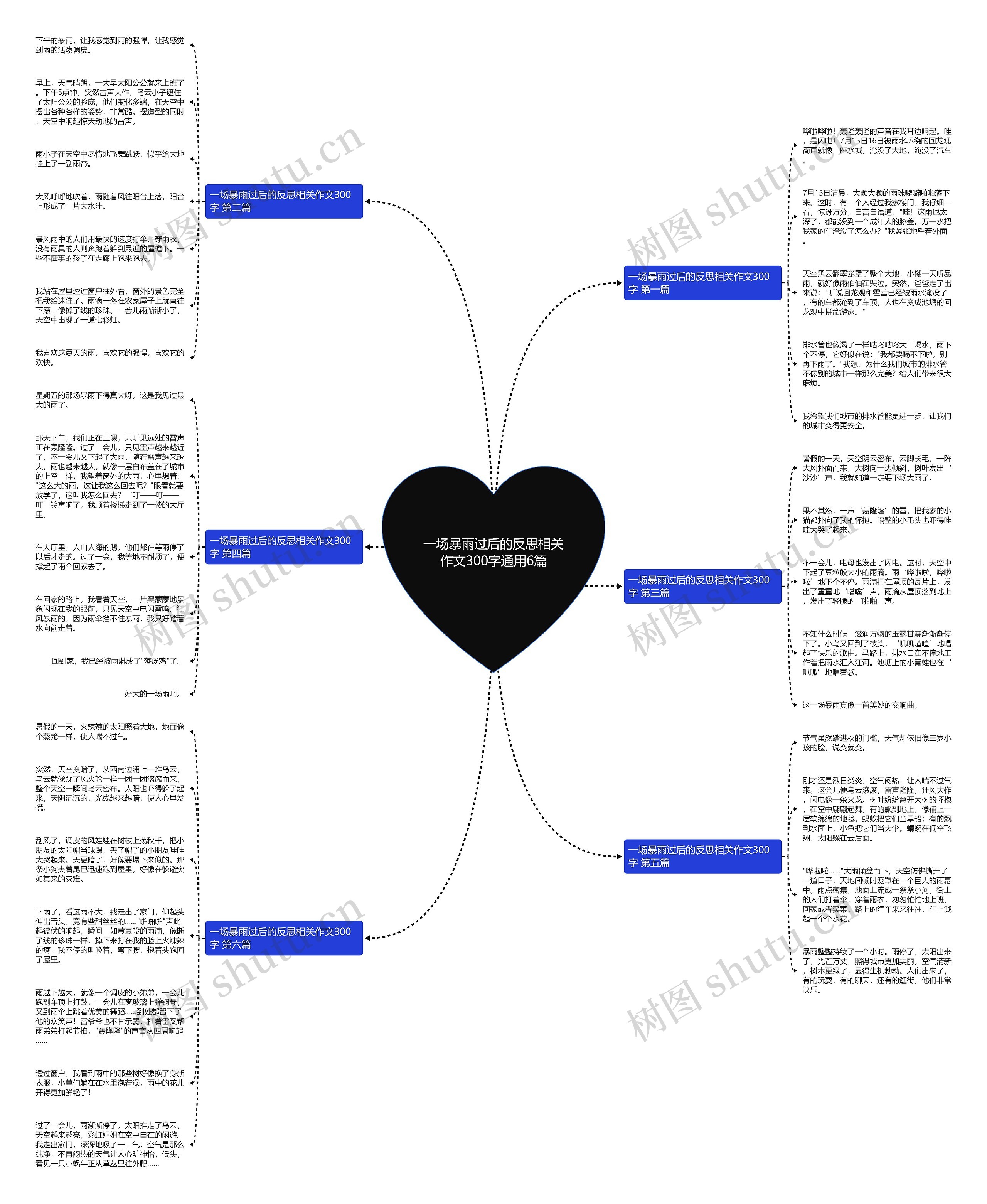 一场暴雨过后的反思相关作文300字通用6篇思维导图