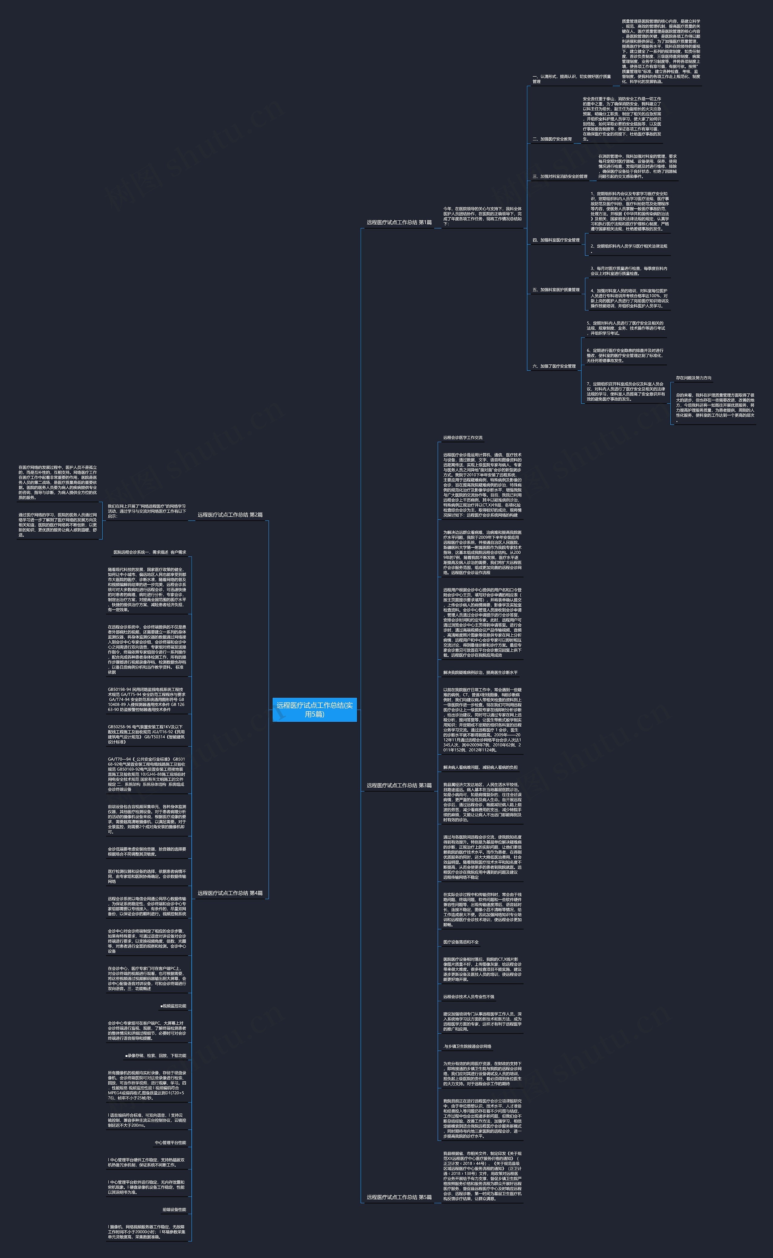 远程医疗试点工作总结(实用5篇)思维导图