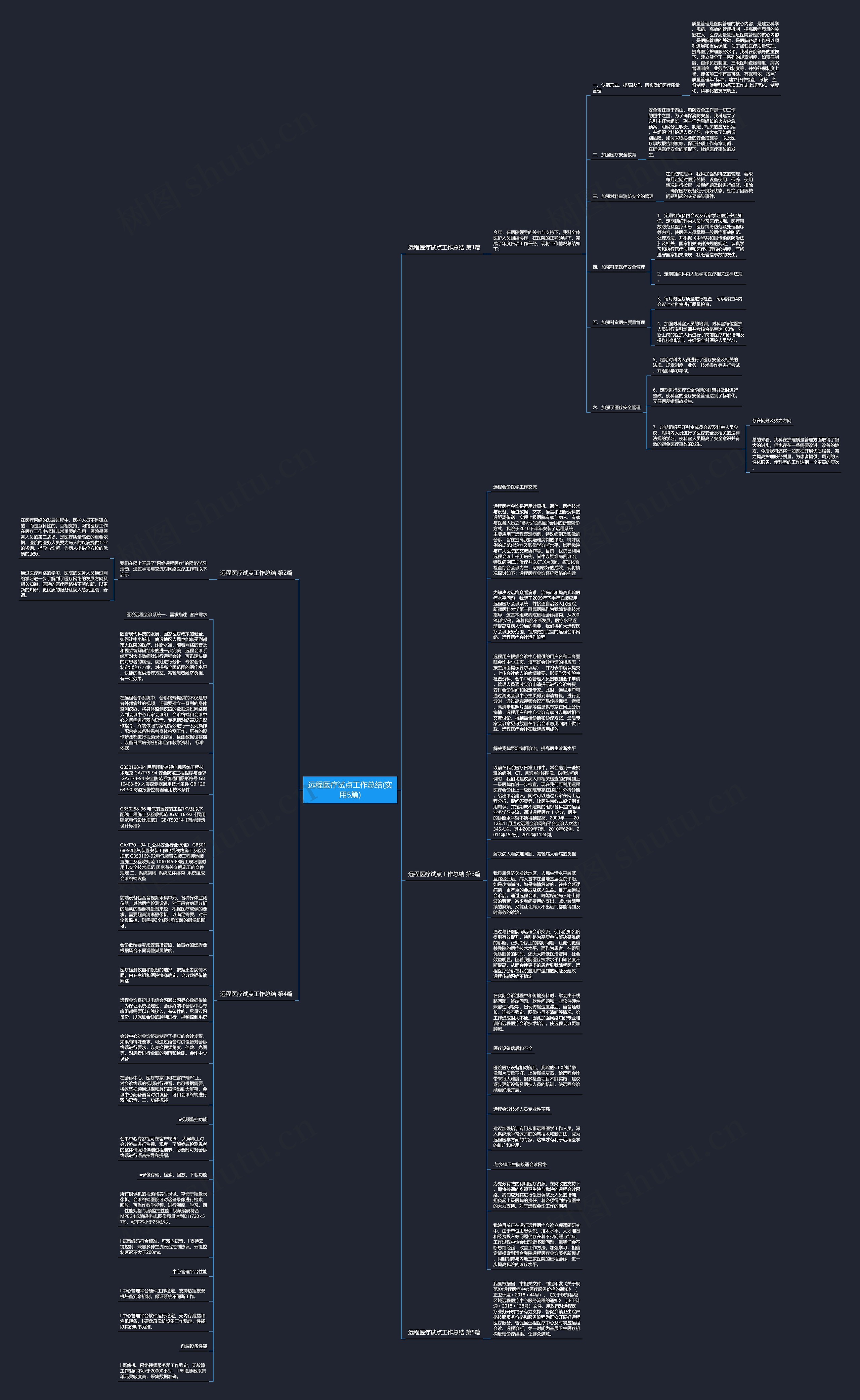 远程医疗试点工作总结(实用5篇)思维导图高清图 远程医疗试点工作总结(实用5篇)思维导图