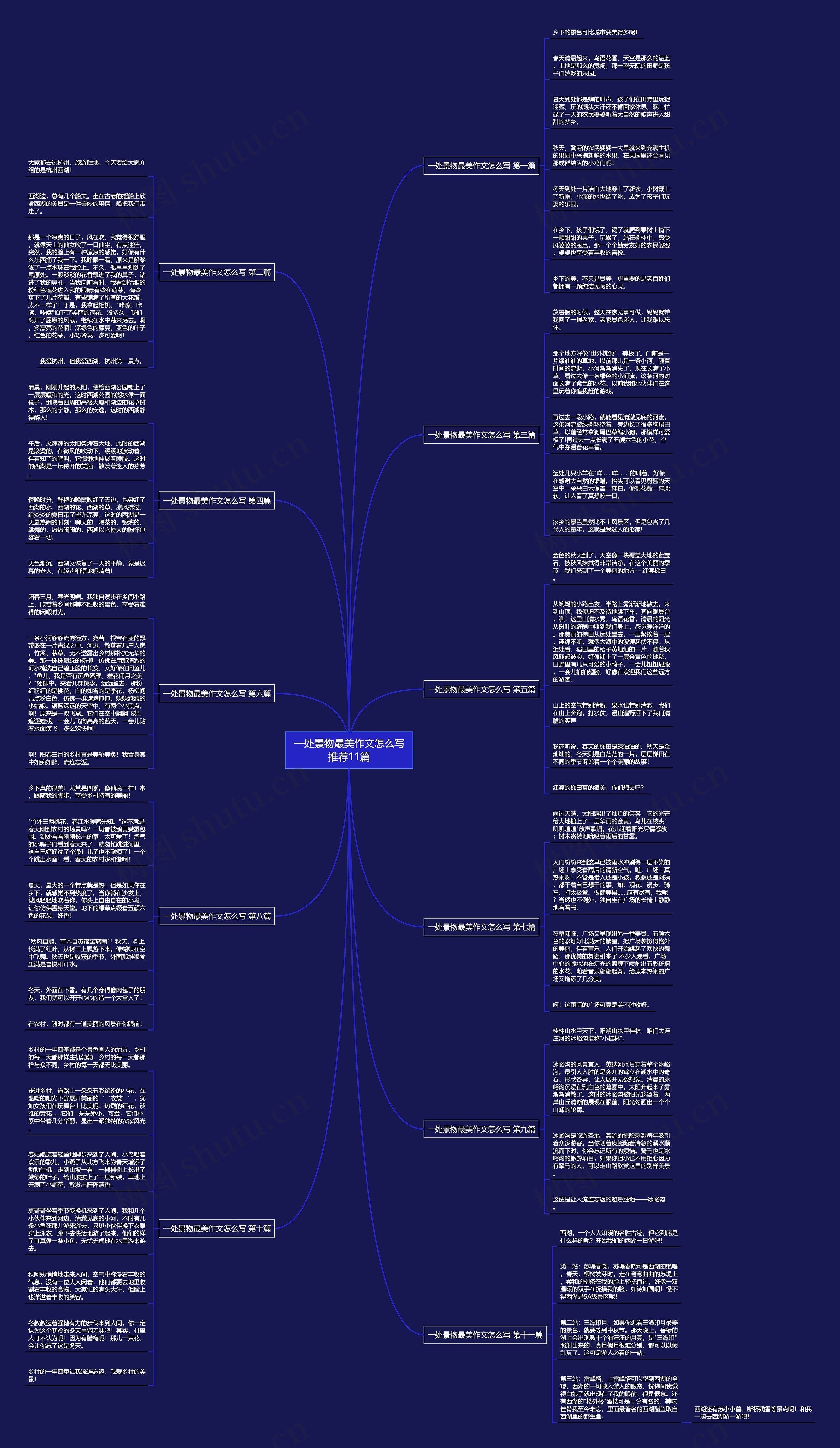 一处景物最美作文怎么写推荐11篇思维导图