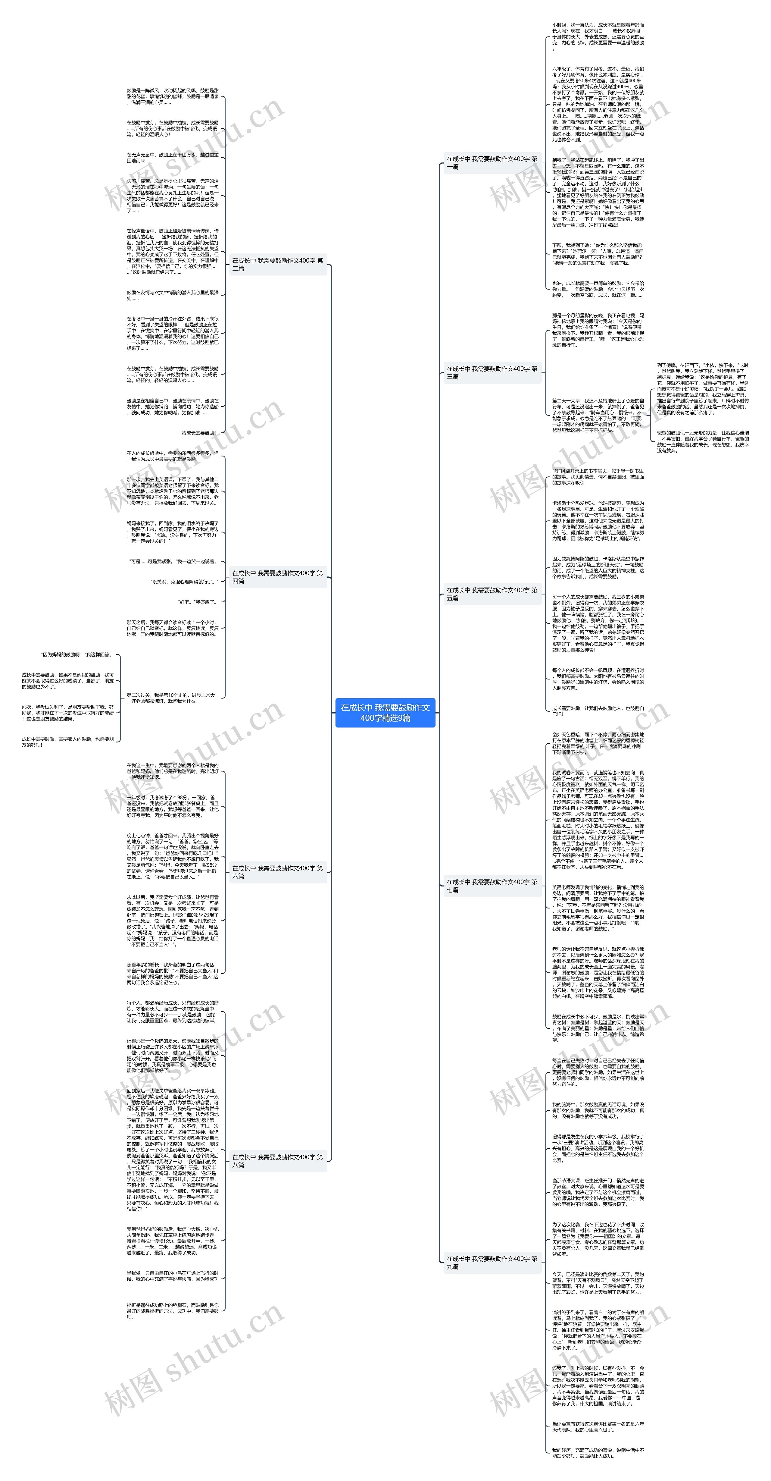 在成长中 我需要鼓励作文400字精选9篇思维导图
