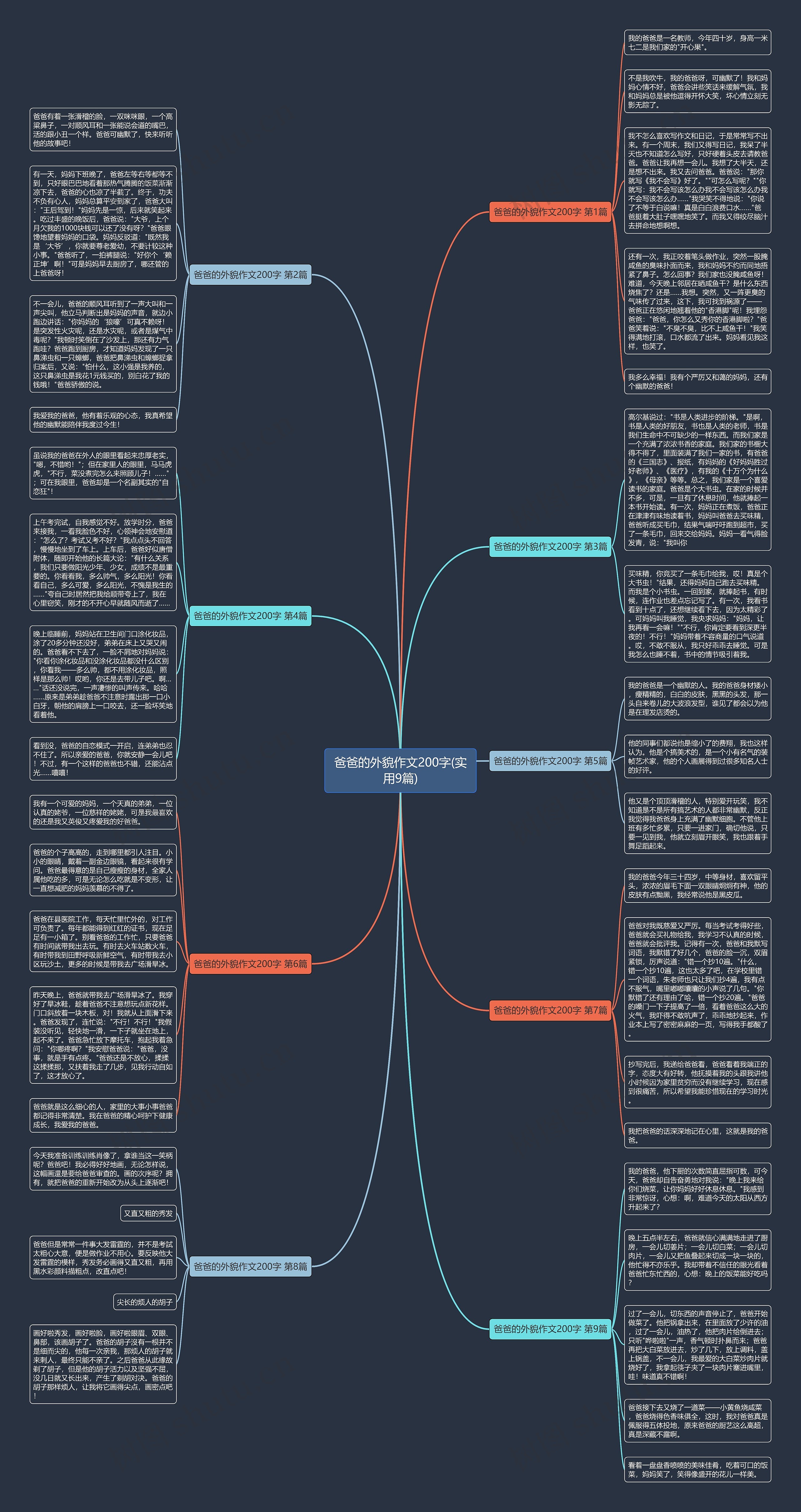 爸爸的外貌作文200字(实用9篇)思维导图