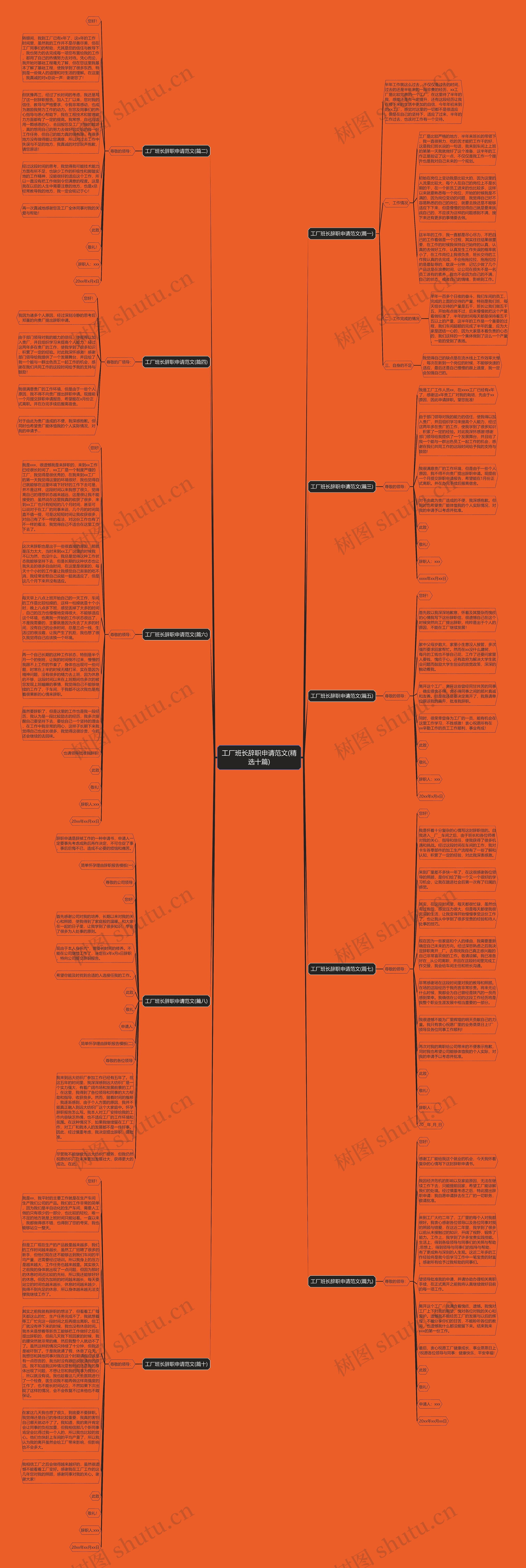 工厂班长辞职申请范文(精选十篇)思维导图