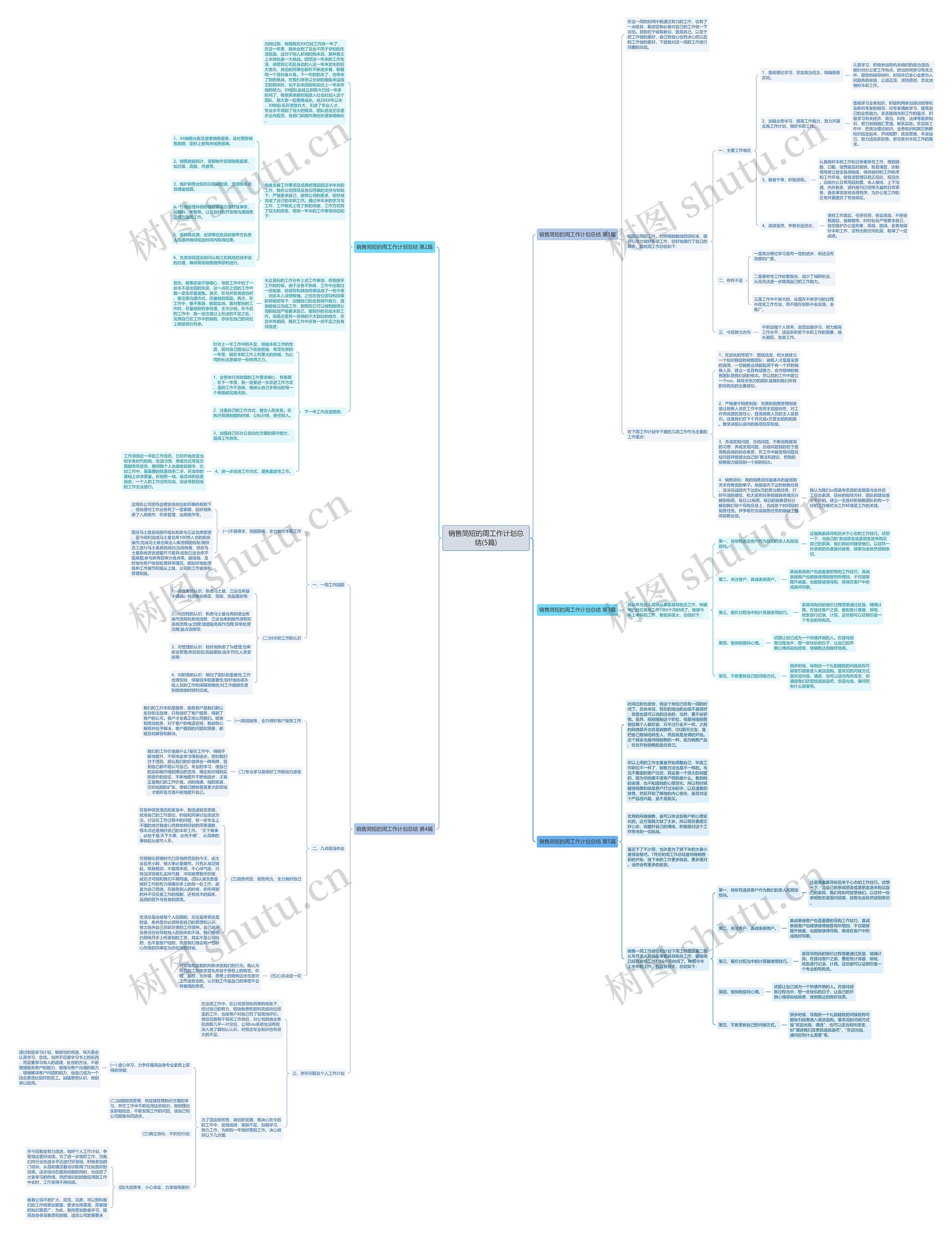 销售简短的周工作计划总结(5篇)思维导图