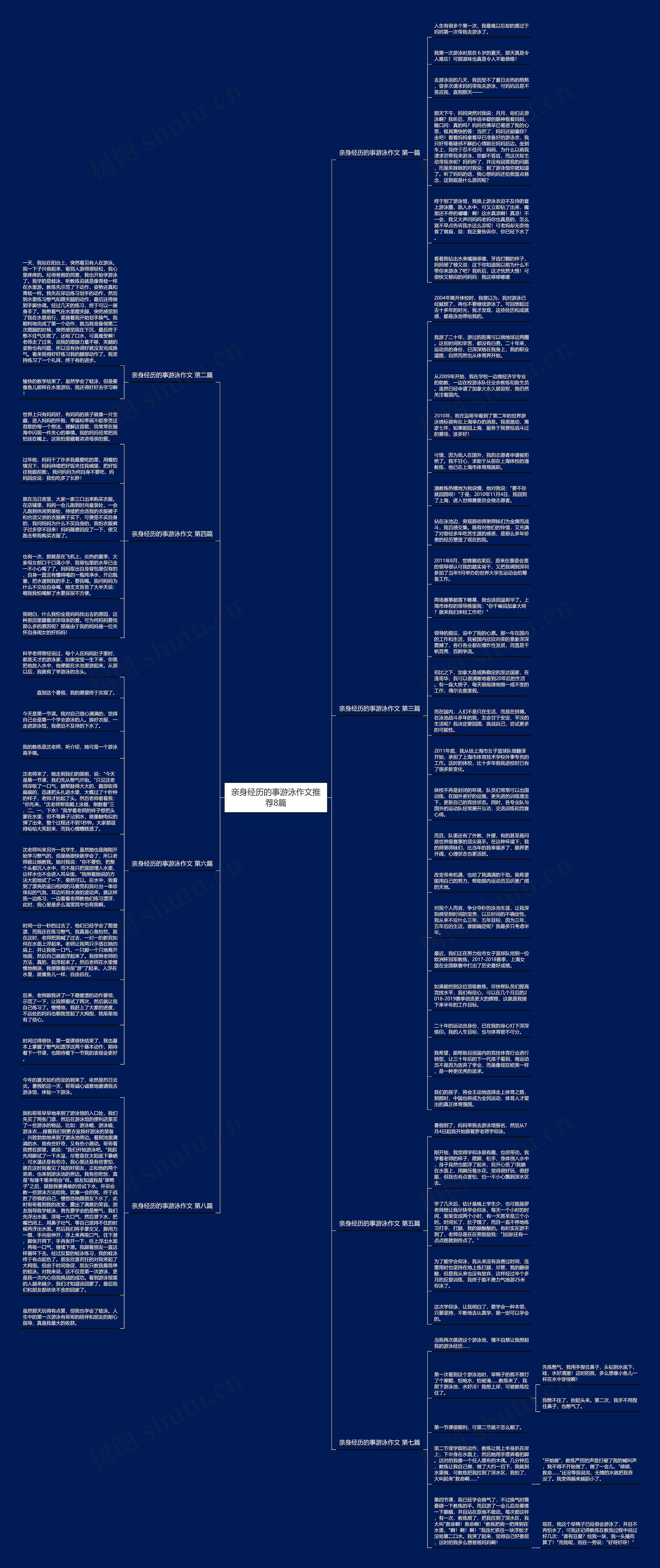 亲身经历的事游泳作文推荐8篇思维导图