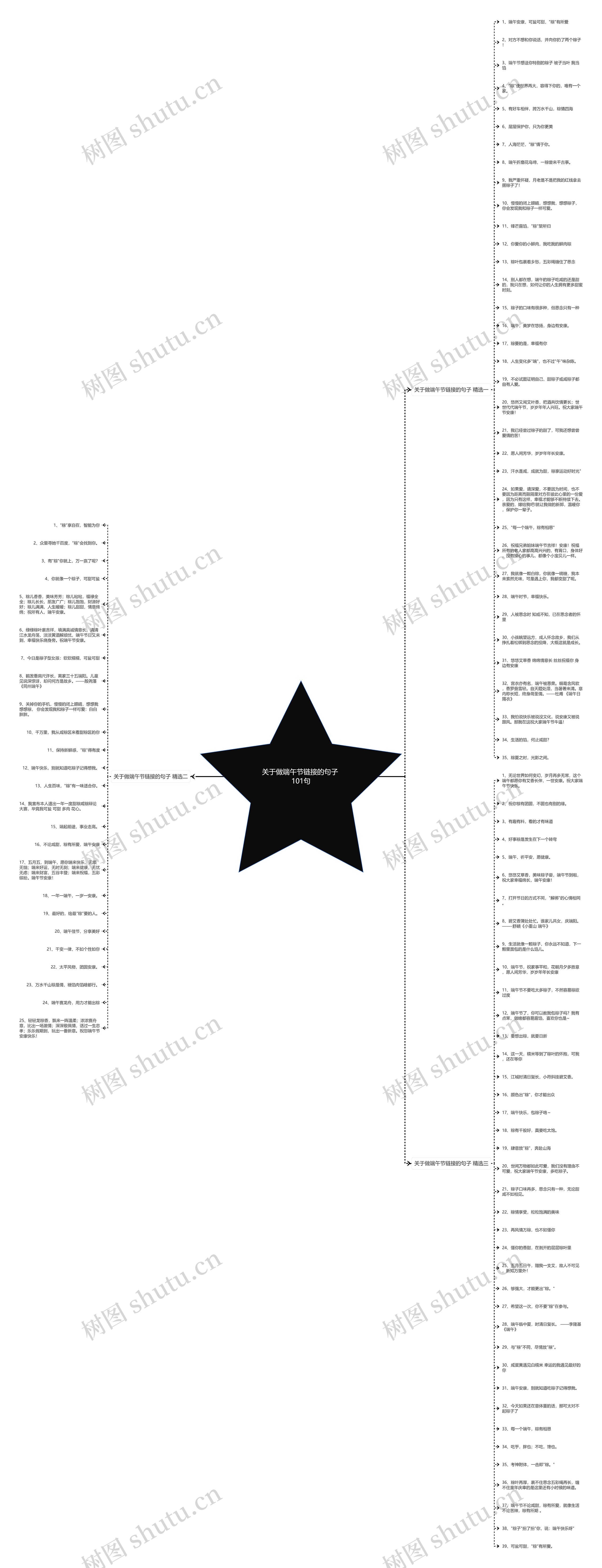 关于做端午节链接的句子 101句思维导图