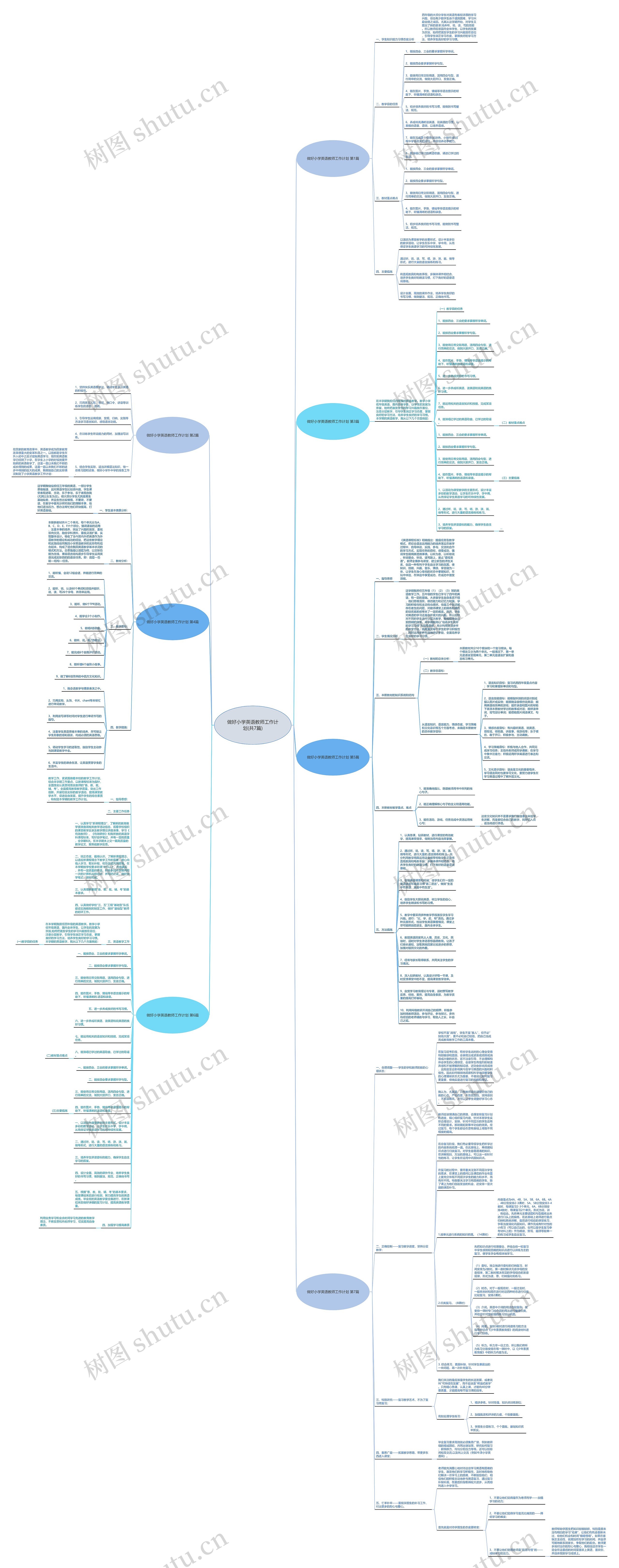 做好小学英语教师工作计划(共7篇)思维导图