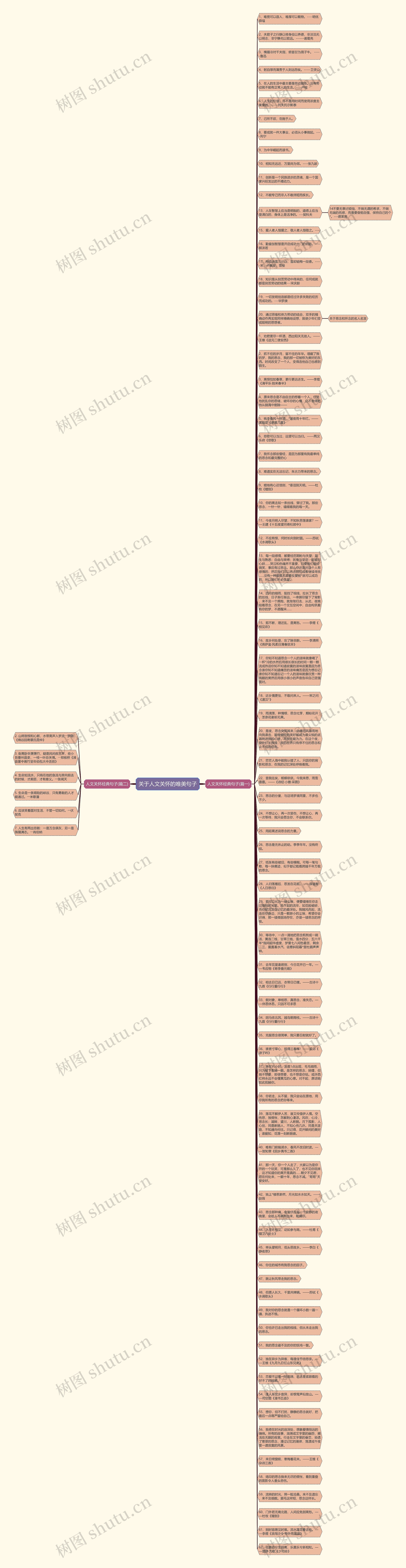 关于人文关怀的唯美句子思维导图