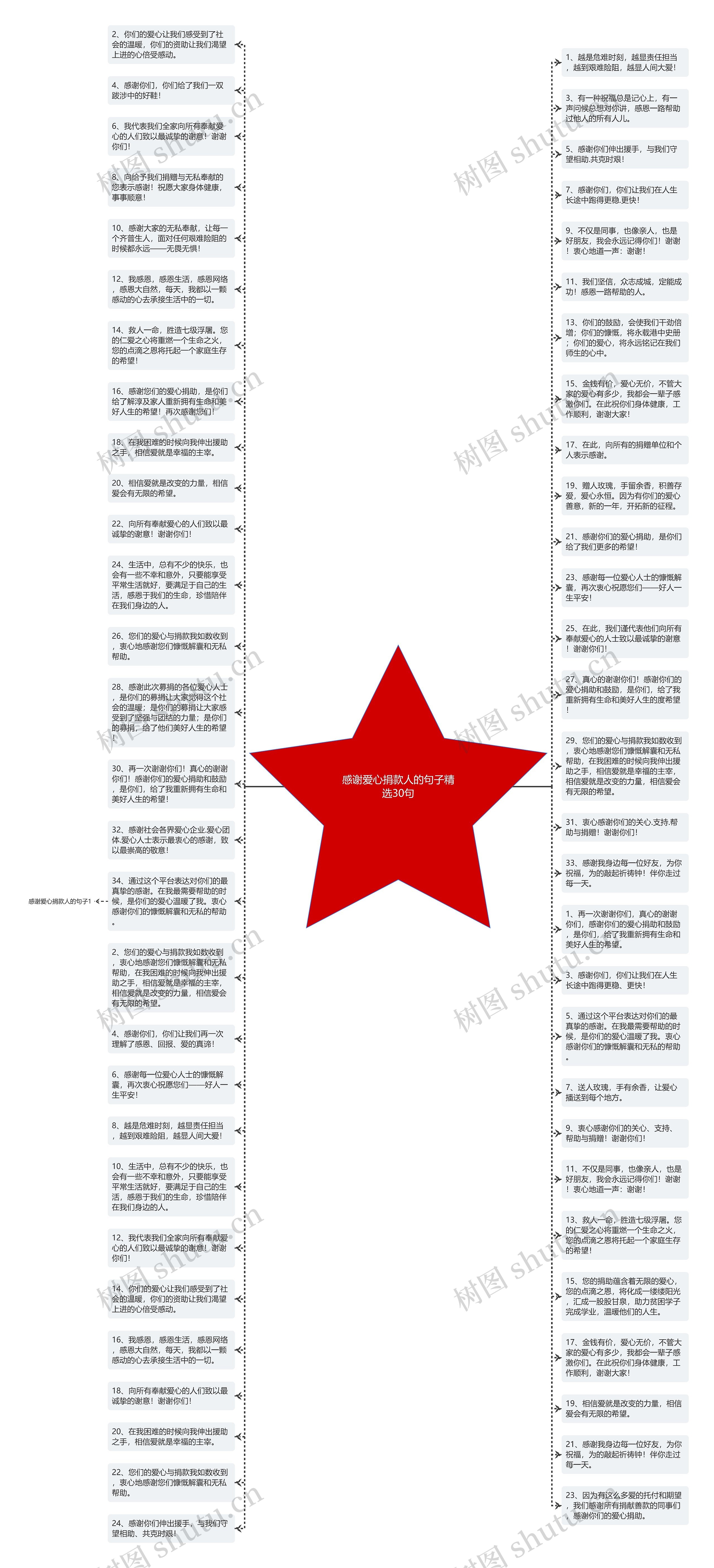 感谢爱心捐款人的句子精选30句思维导图