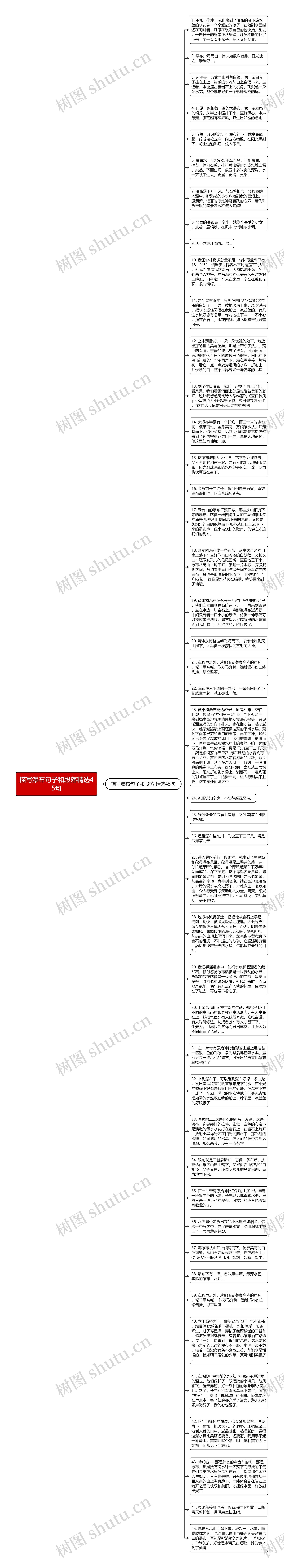 描写瀑布句子和段落精选45句思维导图