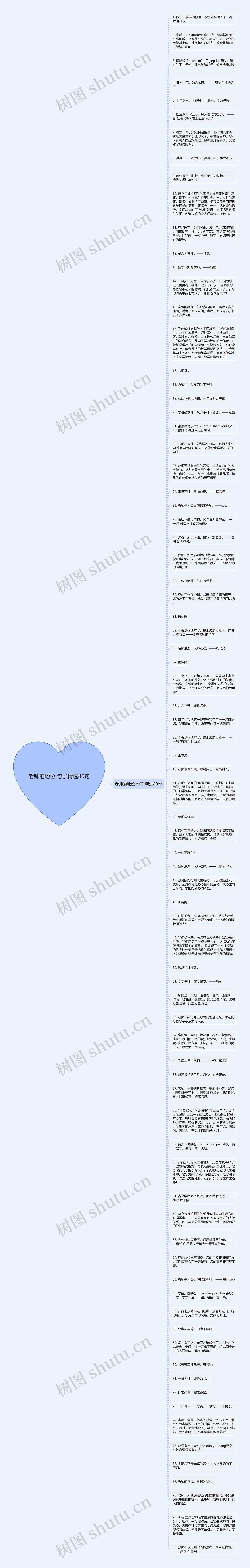 老师的地位.句子精选80句思维导图