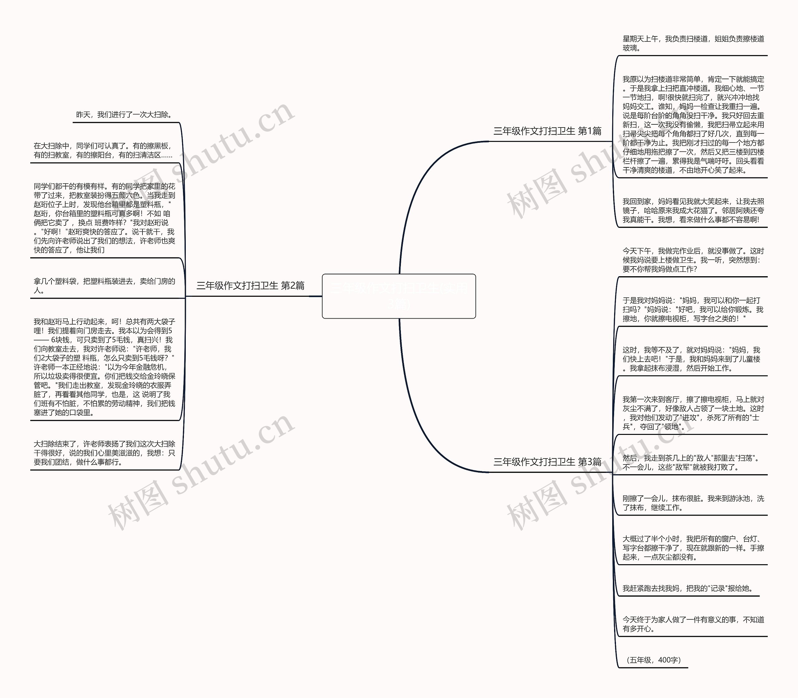 三年级作文打扫卫生(实用3篇)思维导图