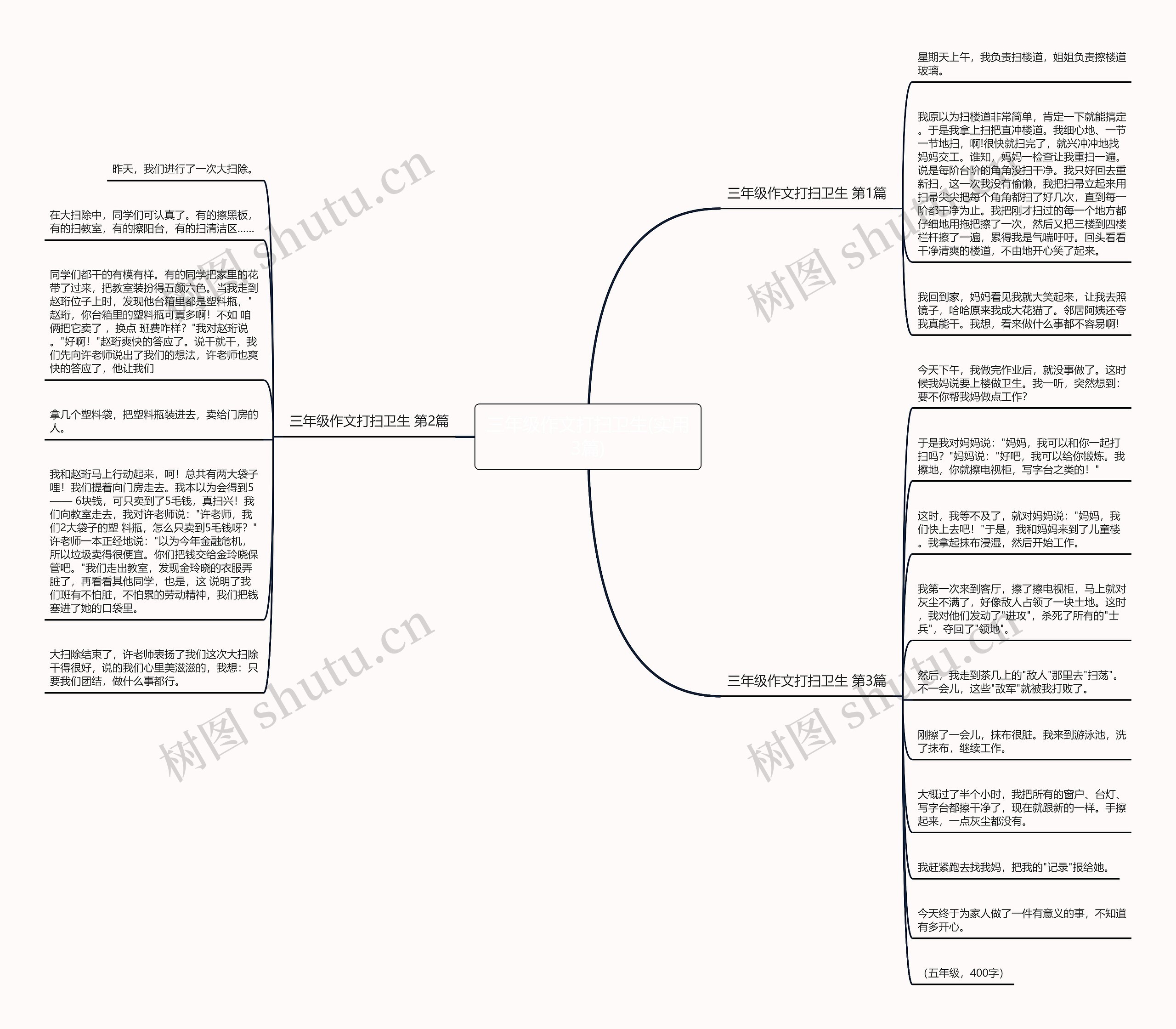 三年级作文打扫卫生(实用3篇) 三年级作文打扫卫生(实用3篇)