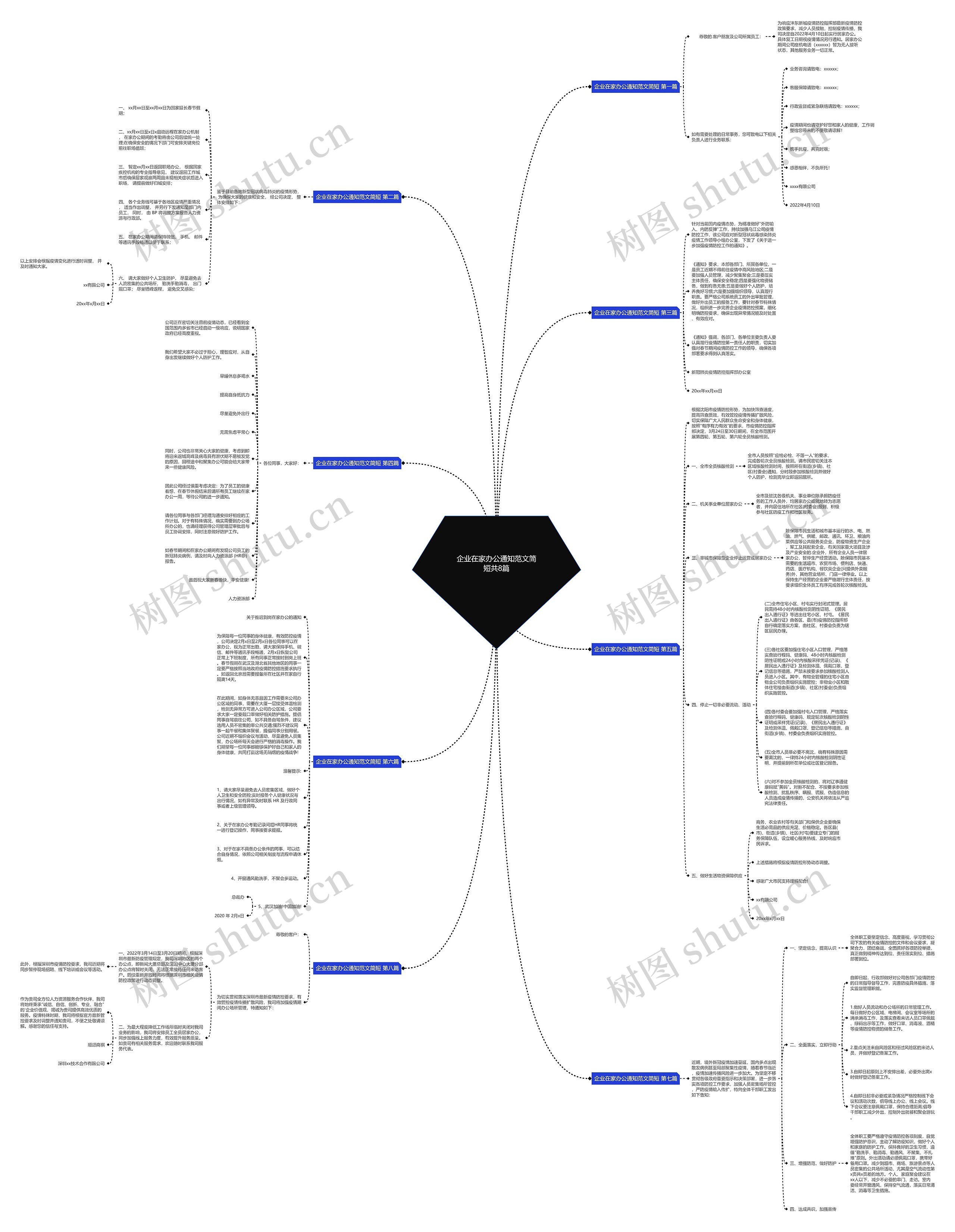 企业在家办公通知范文简短共8篇思维导图