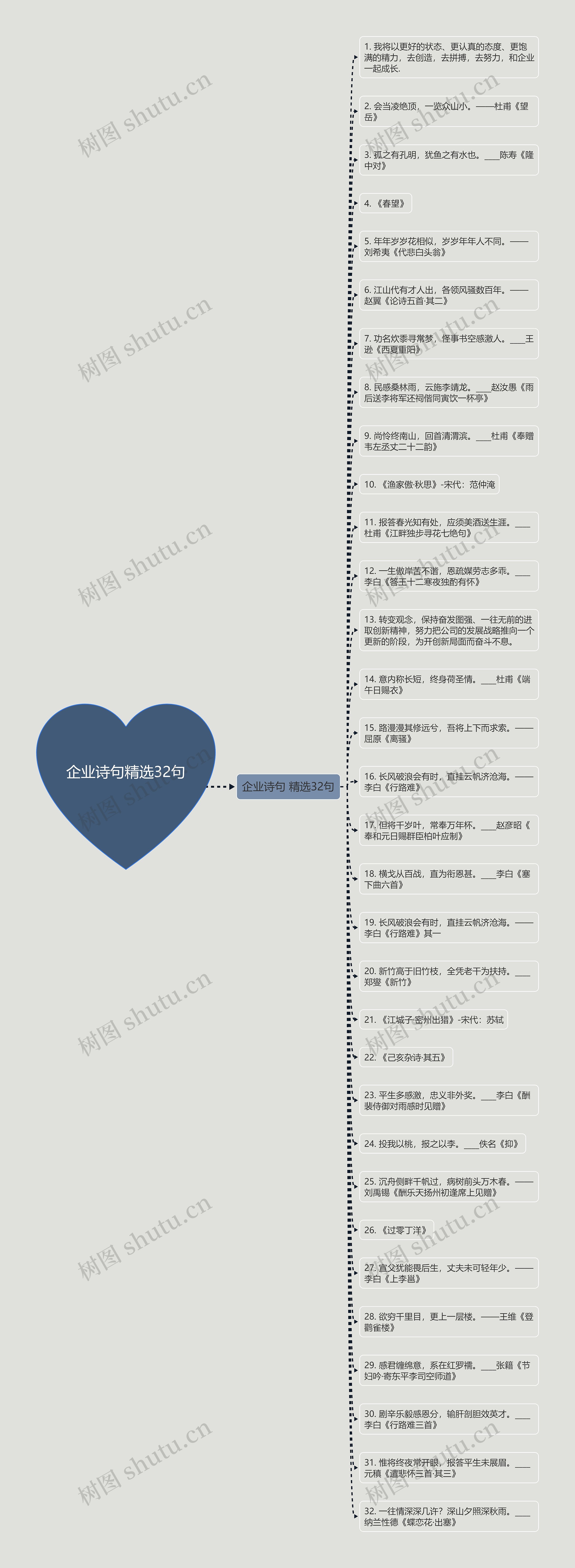 企业诗句精选32句思维导图