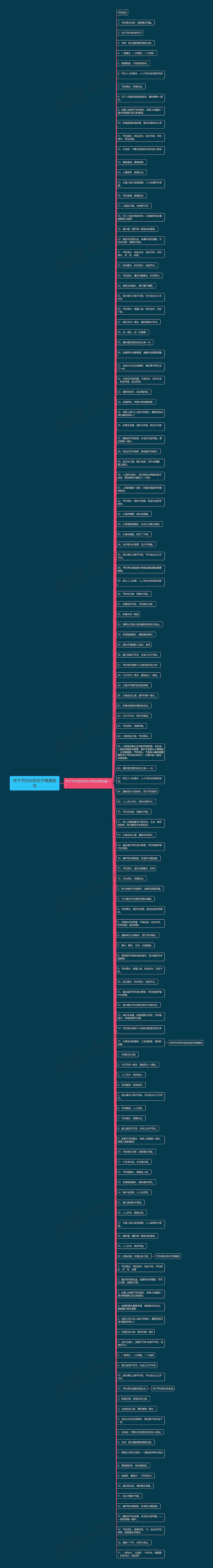关于节约水的句子唯美短句思维导图