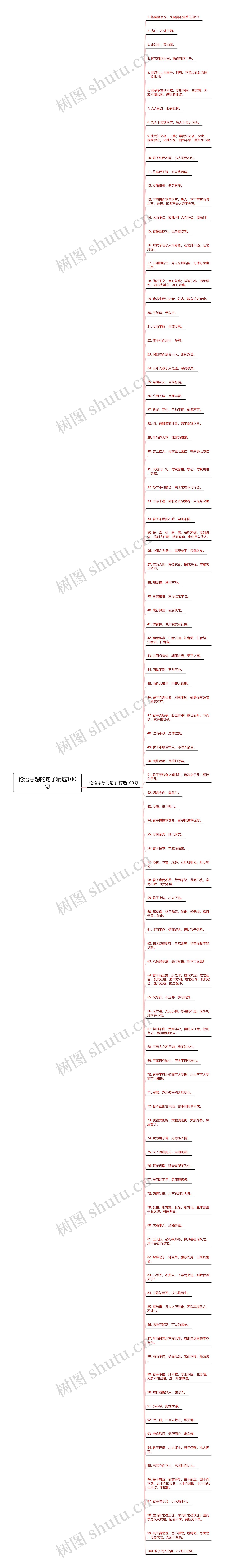 论语思想的句子精选100句