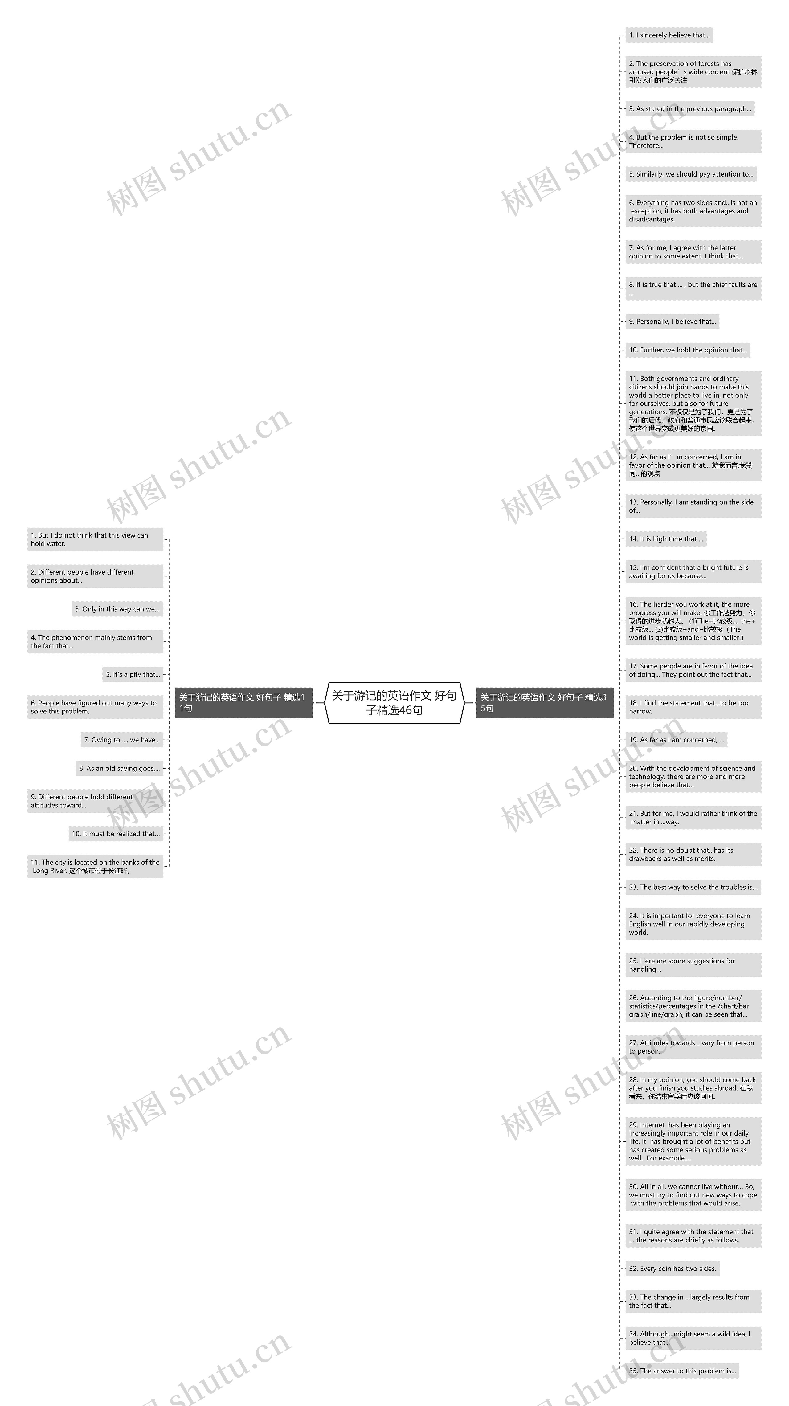 关于游记的英语作文 好句子精选46句思维导图