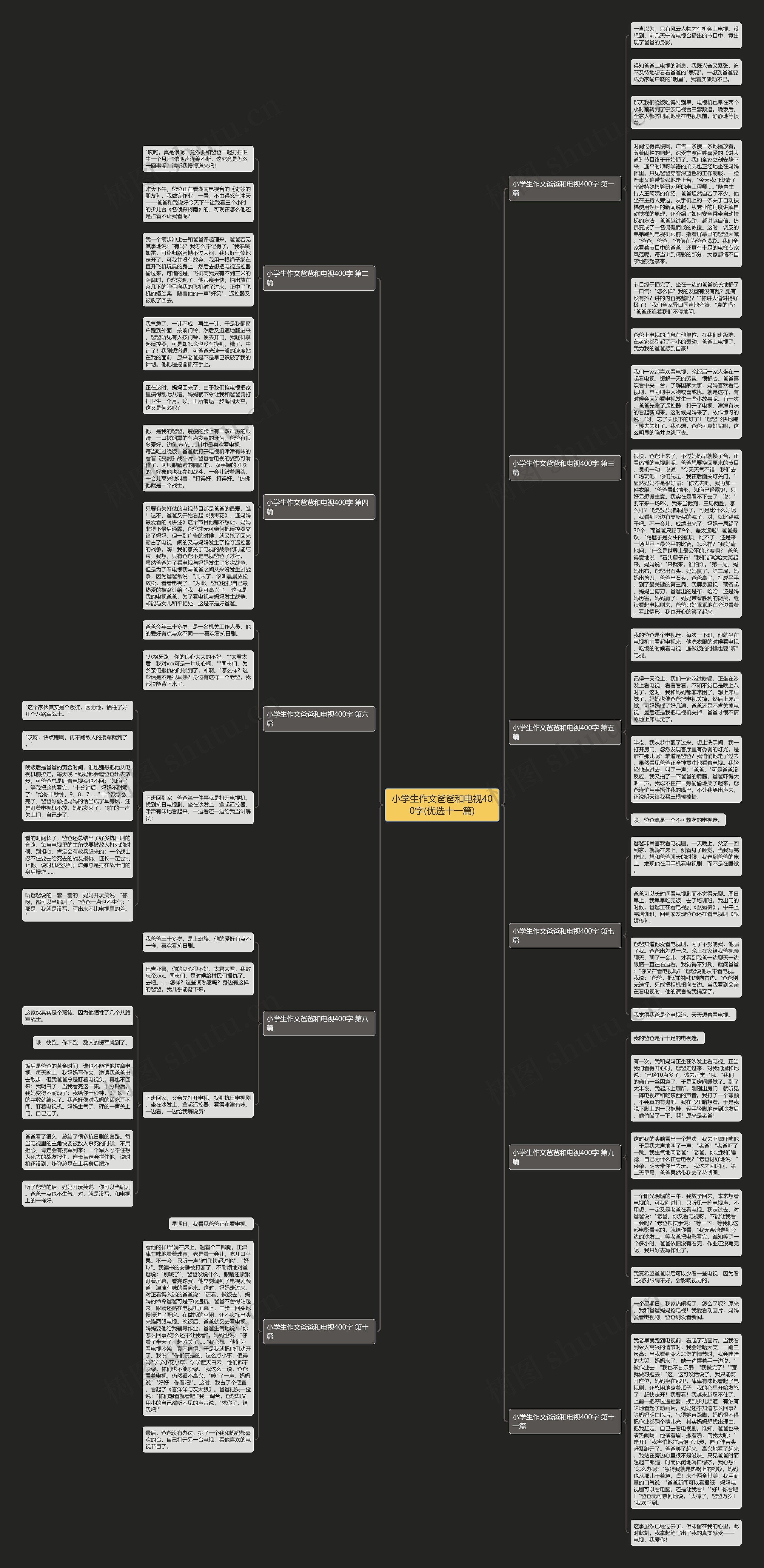 小学生作文爸爸和电视400字(优选十一篇)思维导图
