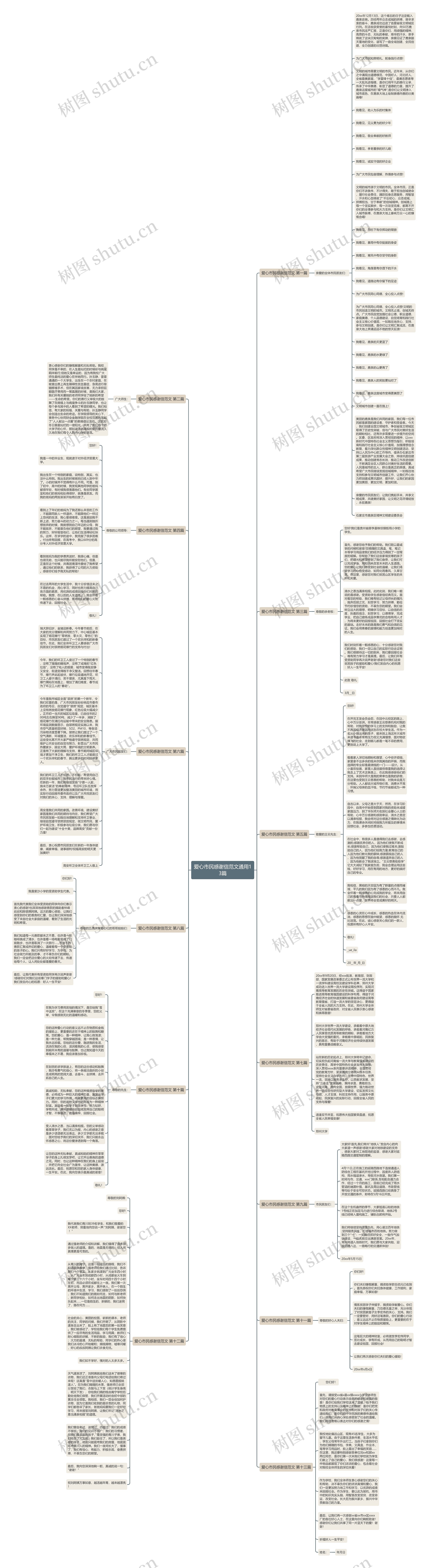 爱心市民感谢信范文通用13篇思维导图
