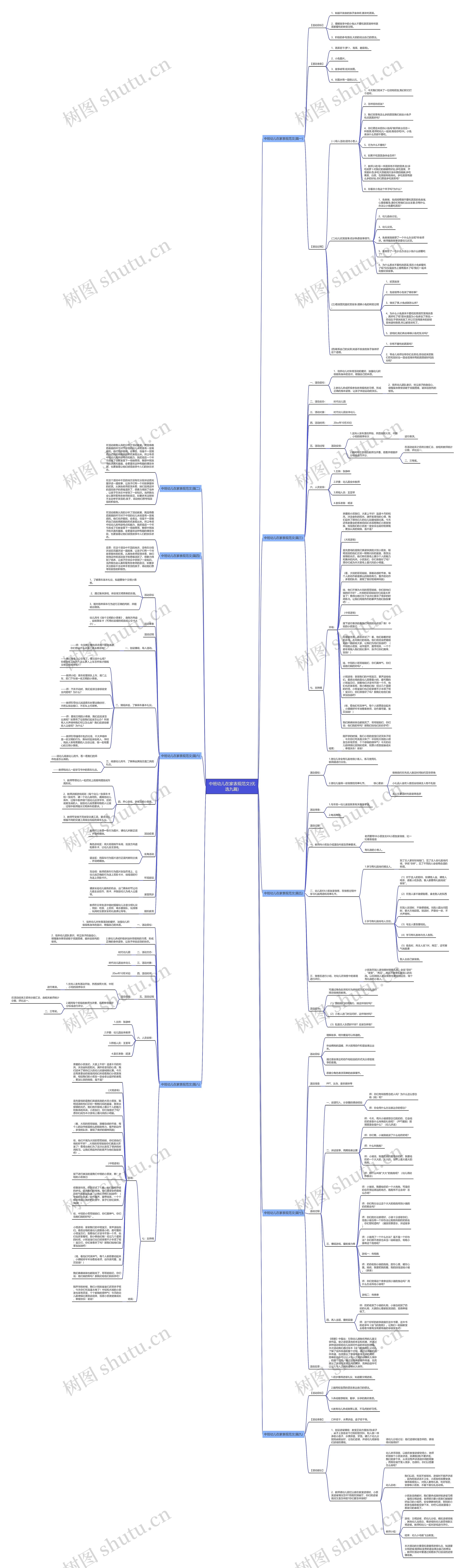 中班幼儿在家表现范文(优选九篇)思维导图