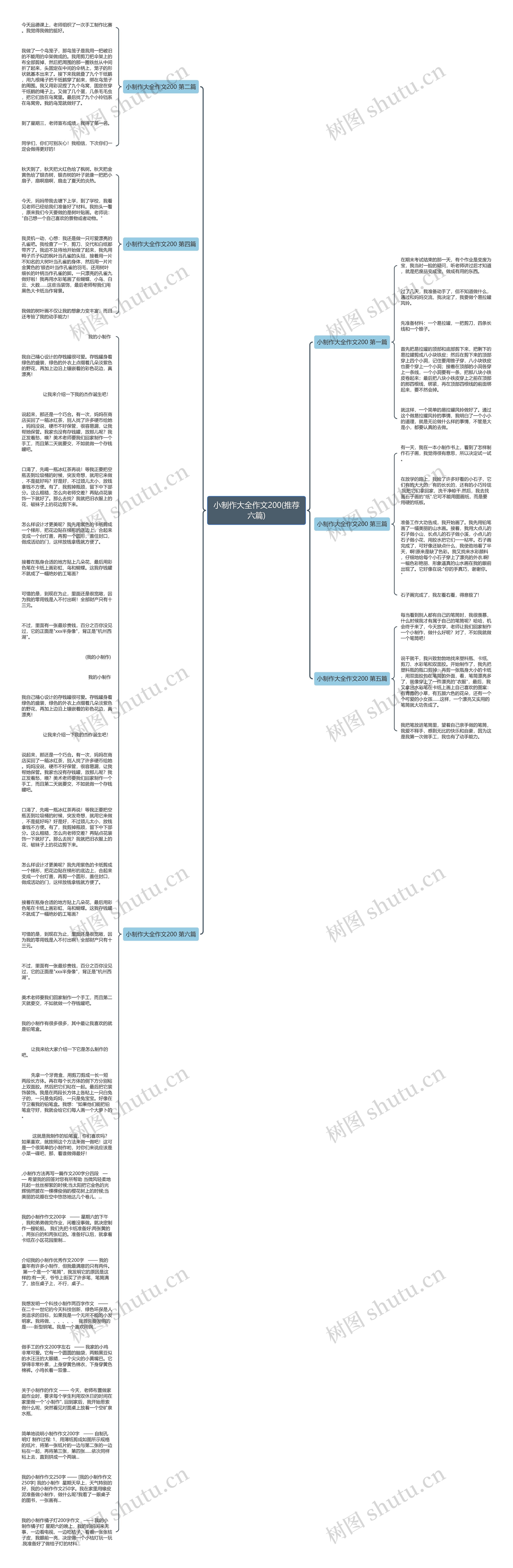 小制作大全作文200(推荐六篇)思维导图