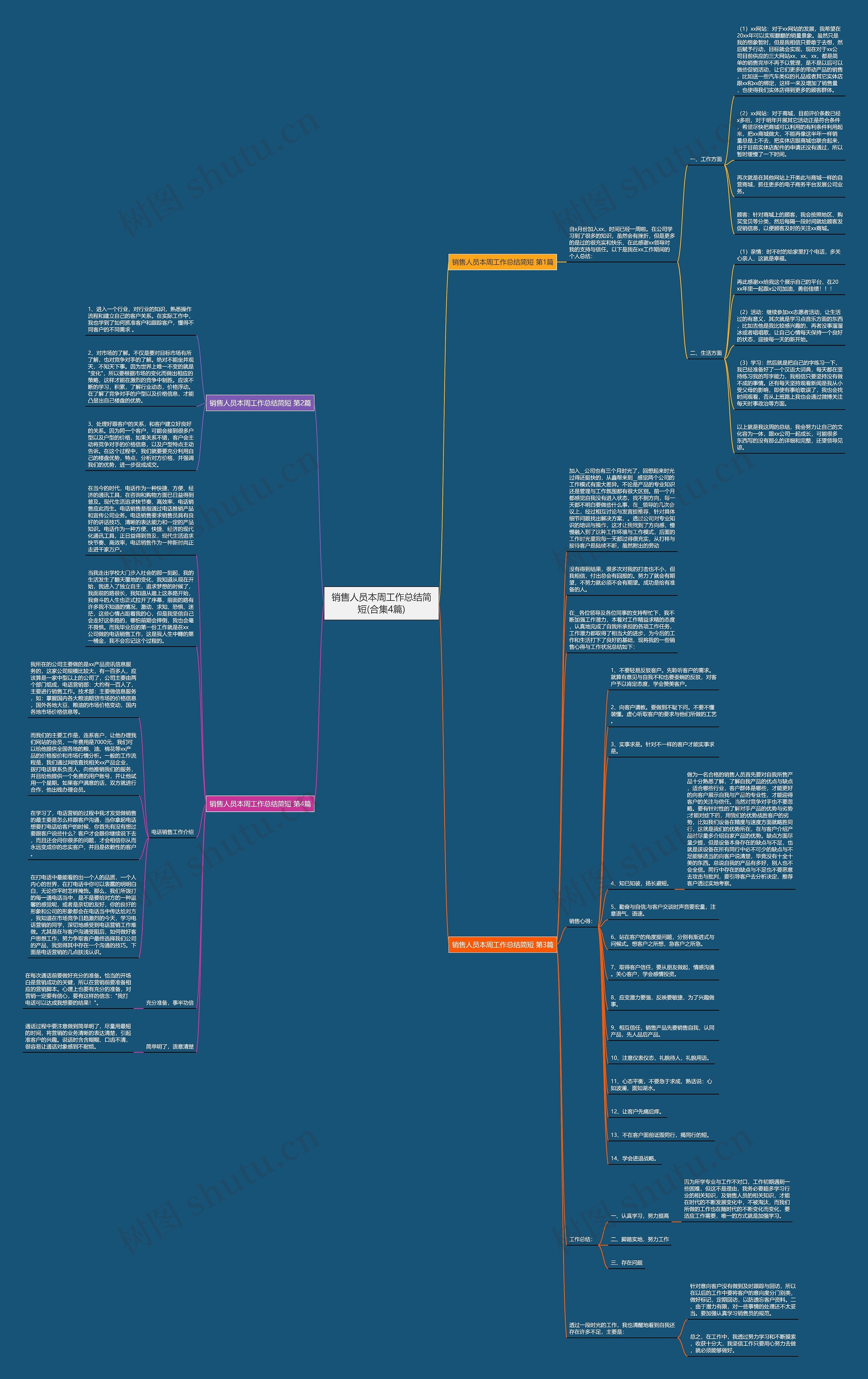 销售人员本周工作总结简短(合集4篇)思维导图