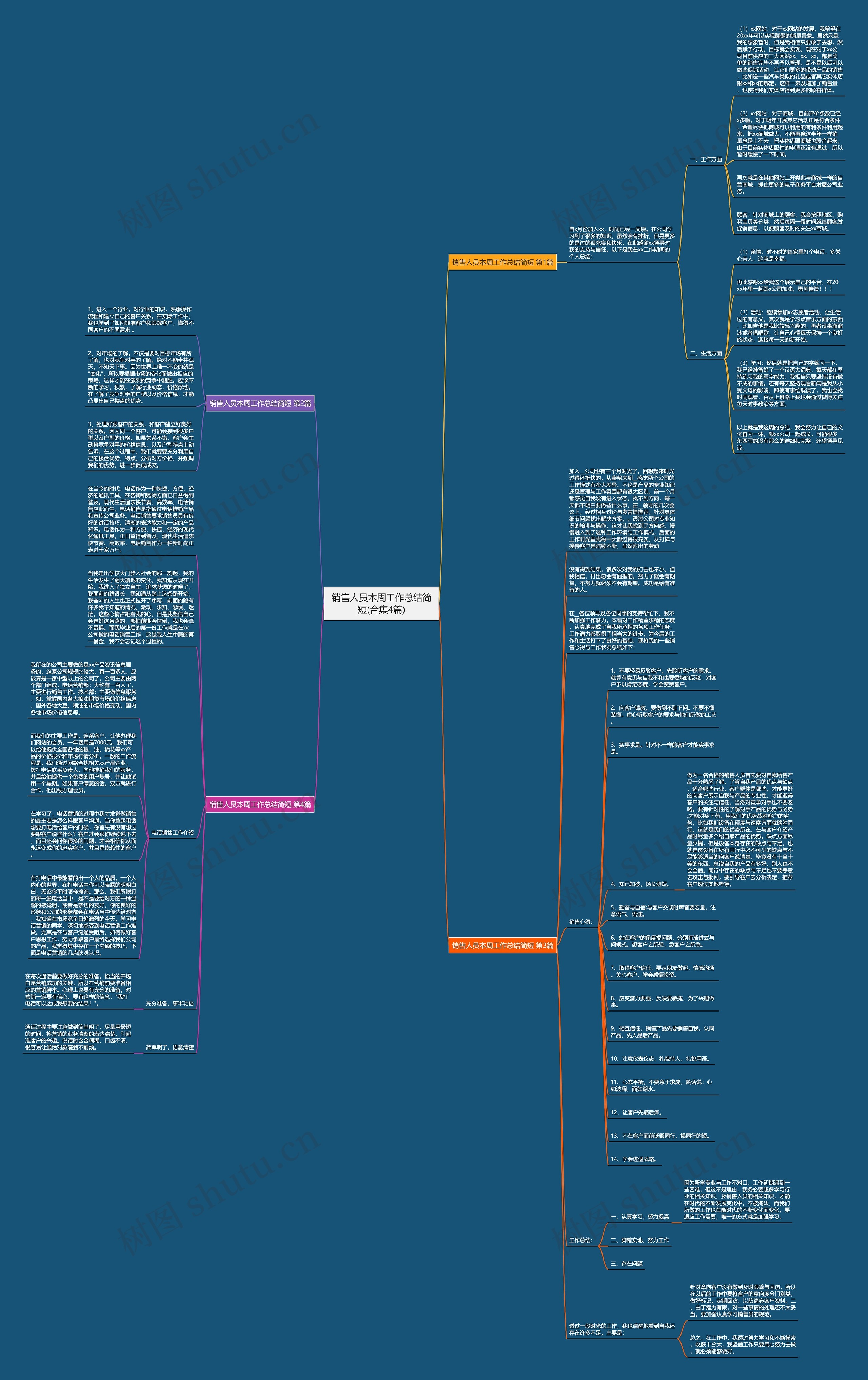 销售人员本周工作总结简短(合集4篇) 销售人员本周工作总结简短(合集4篇)