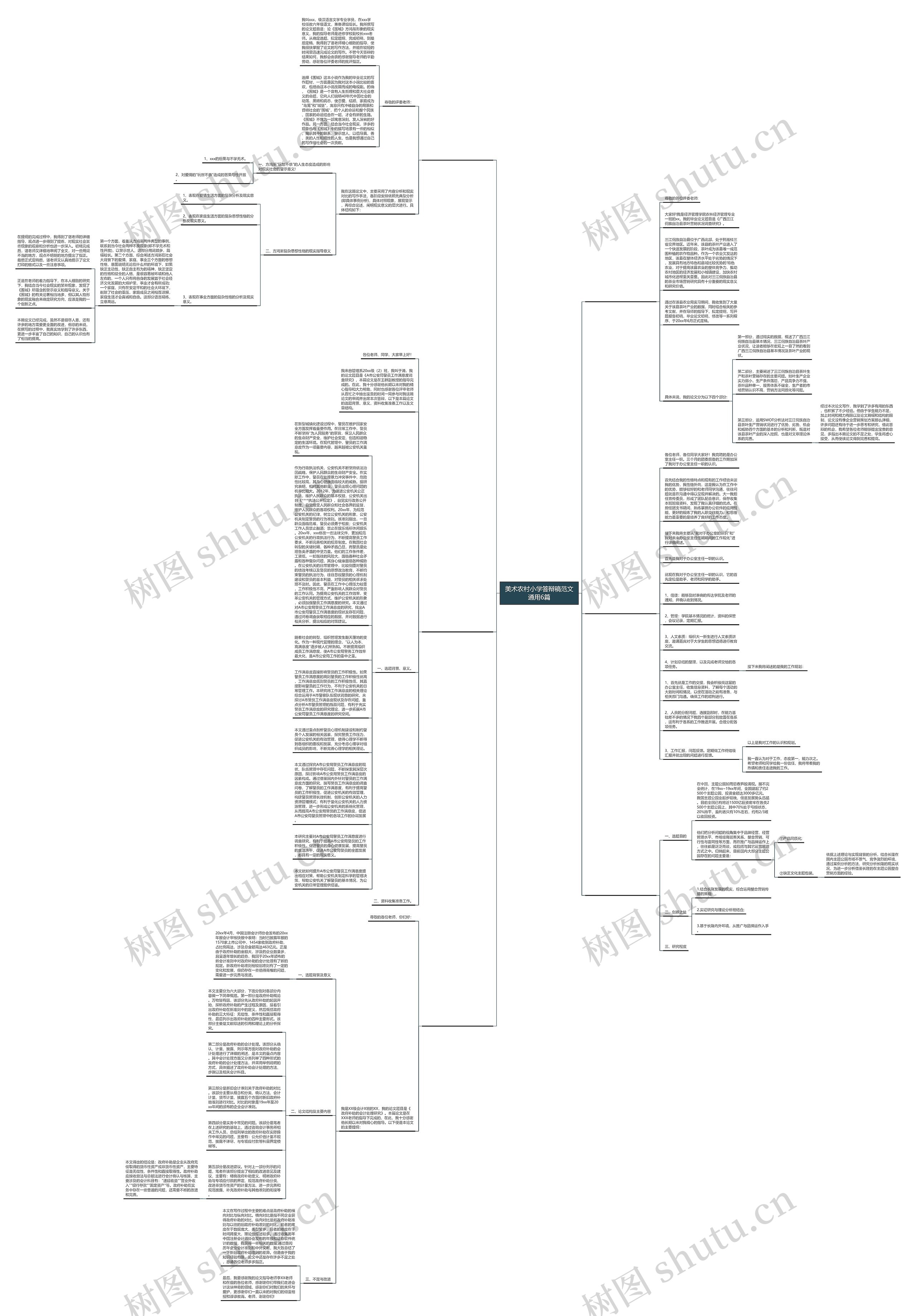 美术农村小学答辩稿范文通用6篇思维导图