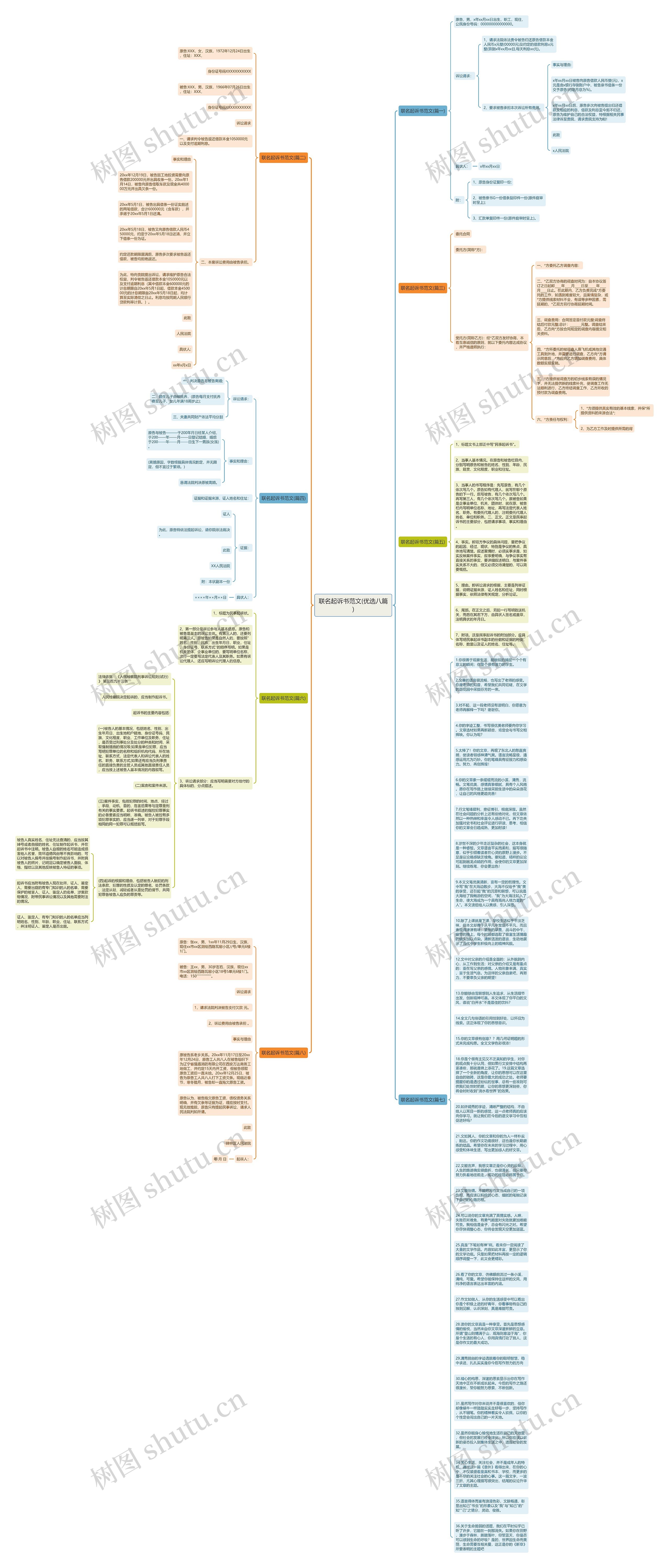 联名起诉书范文(优选八篇)思维导图