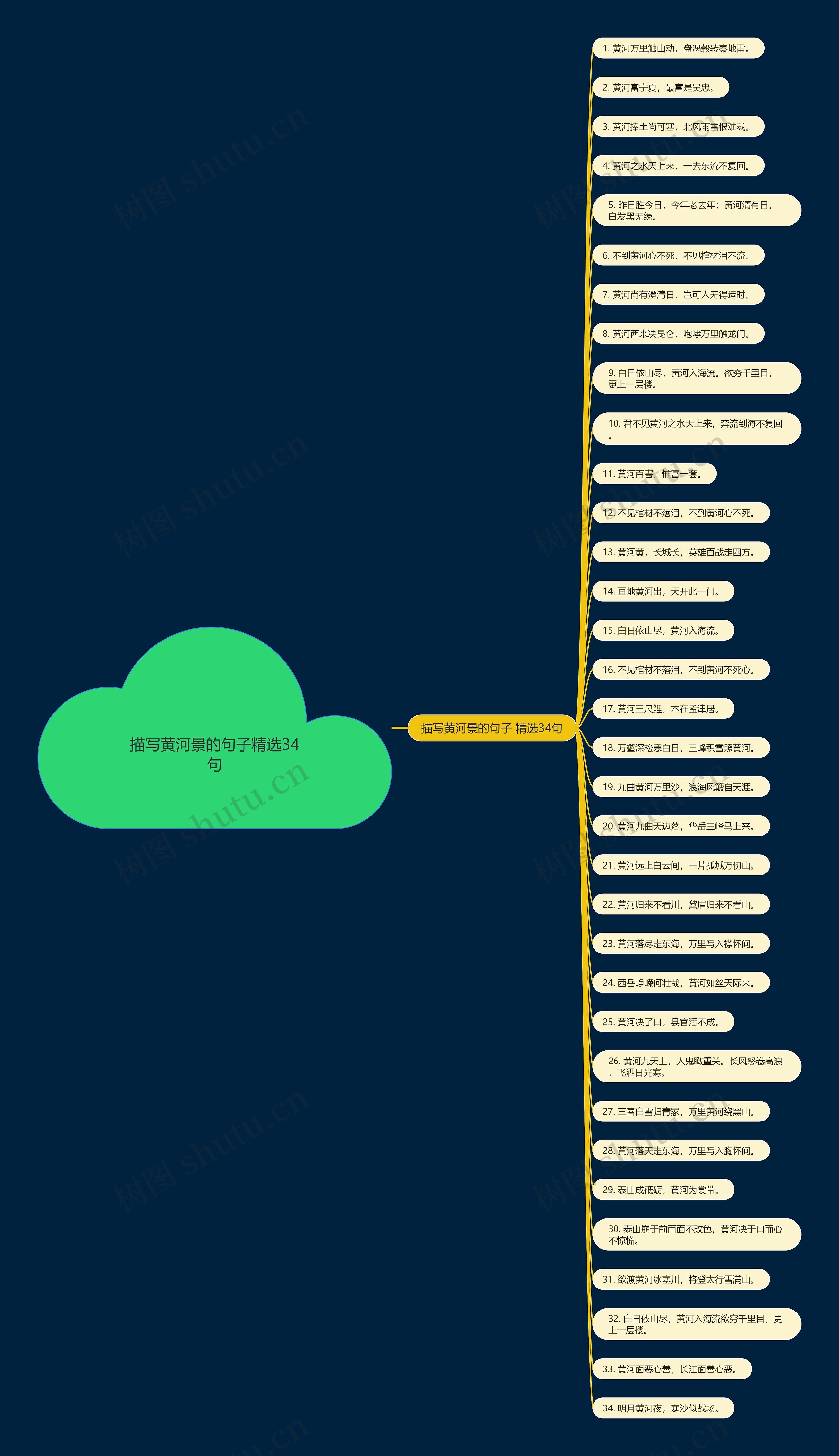 描写黄河景的句子精选34句 描写黄河景的句子精选34句