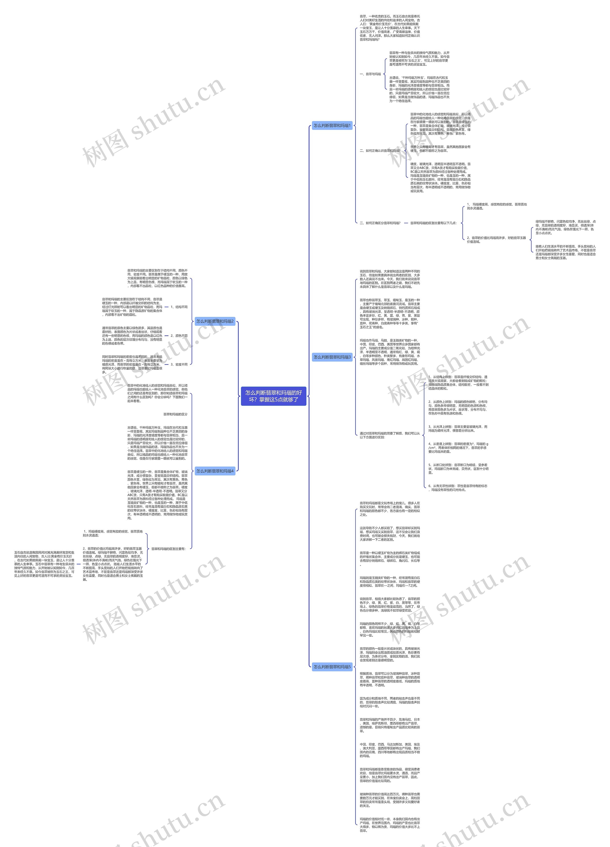 怎么判断翡翠和玛瑙的好坏？掌握这5点就够了思维导图