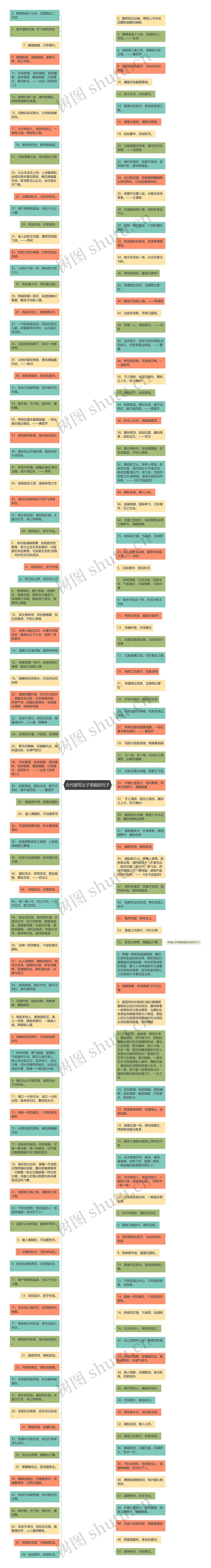 古代描写女子美貌的句子思维导图