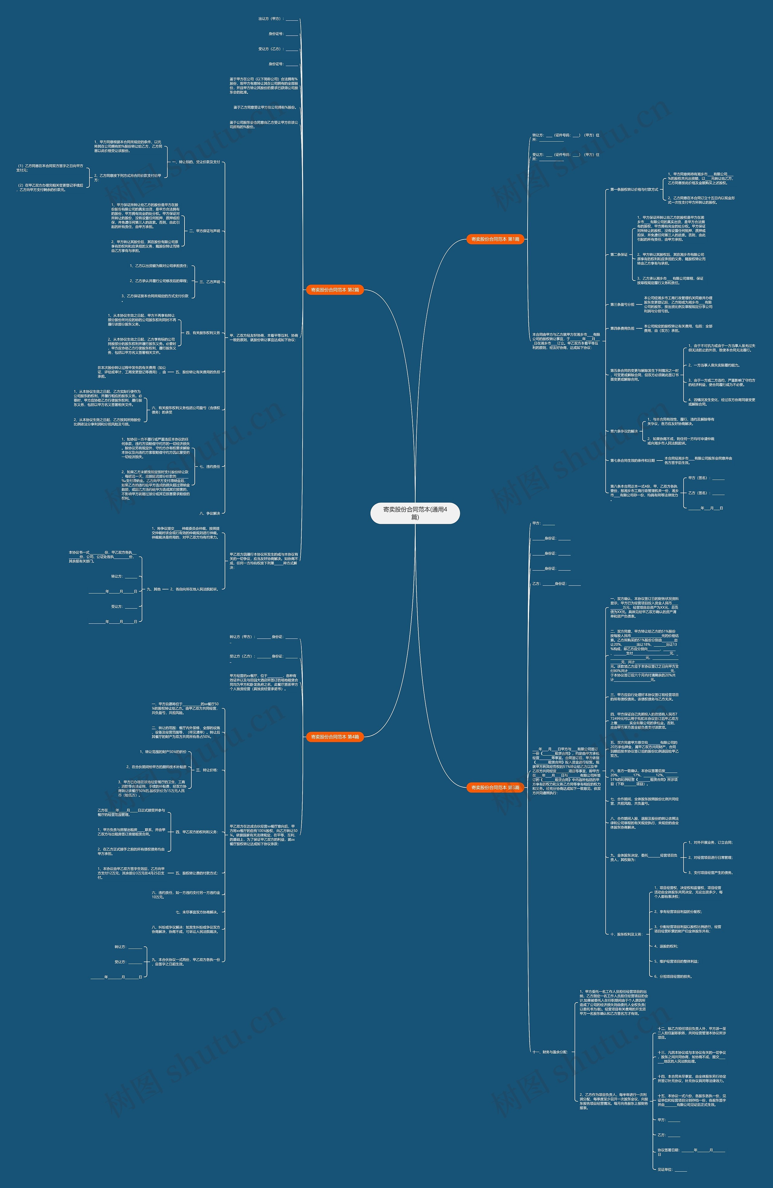 寄卖股份合同范本(通用4篇)思维导图