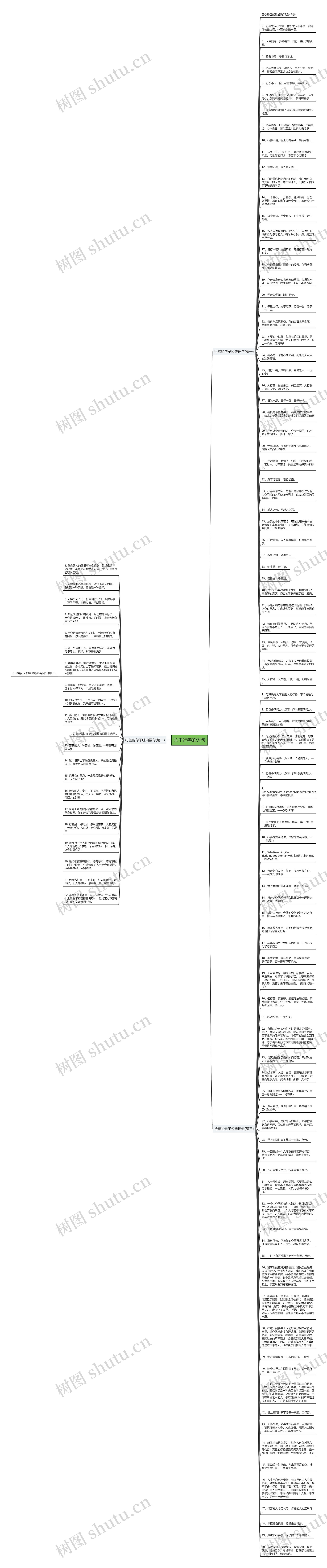 关于行善的语句思维导图
