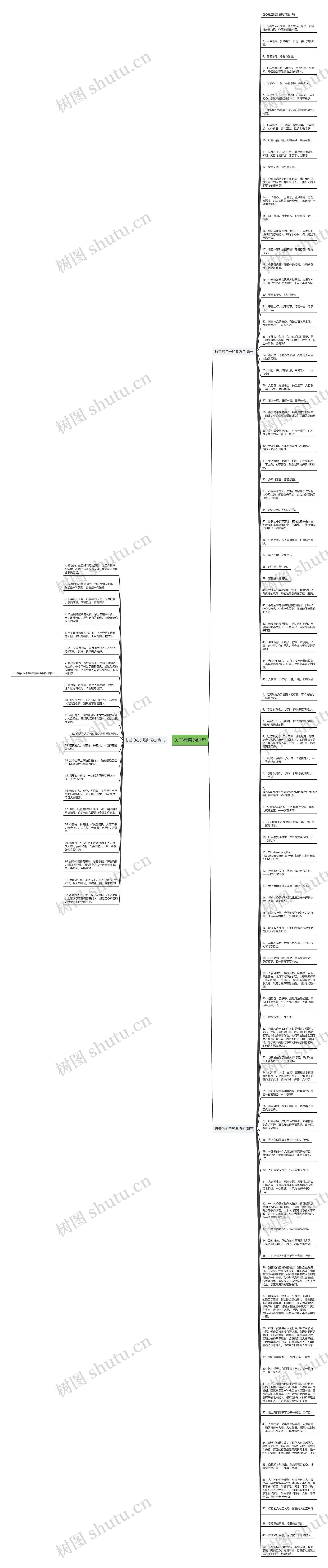 关于行善的语句思维导图高清图 关于行善的语句思维导图