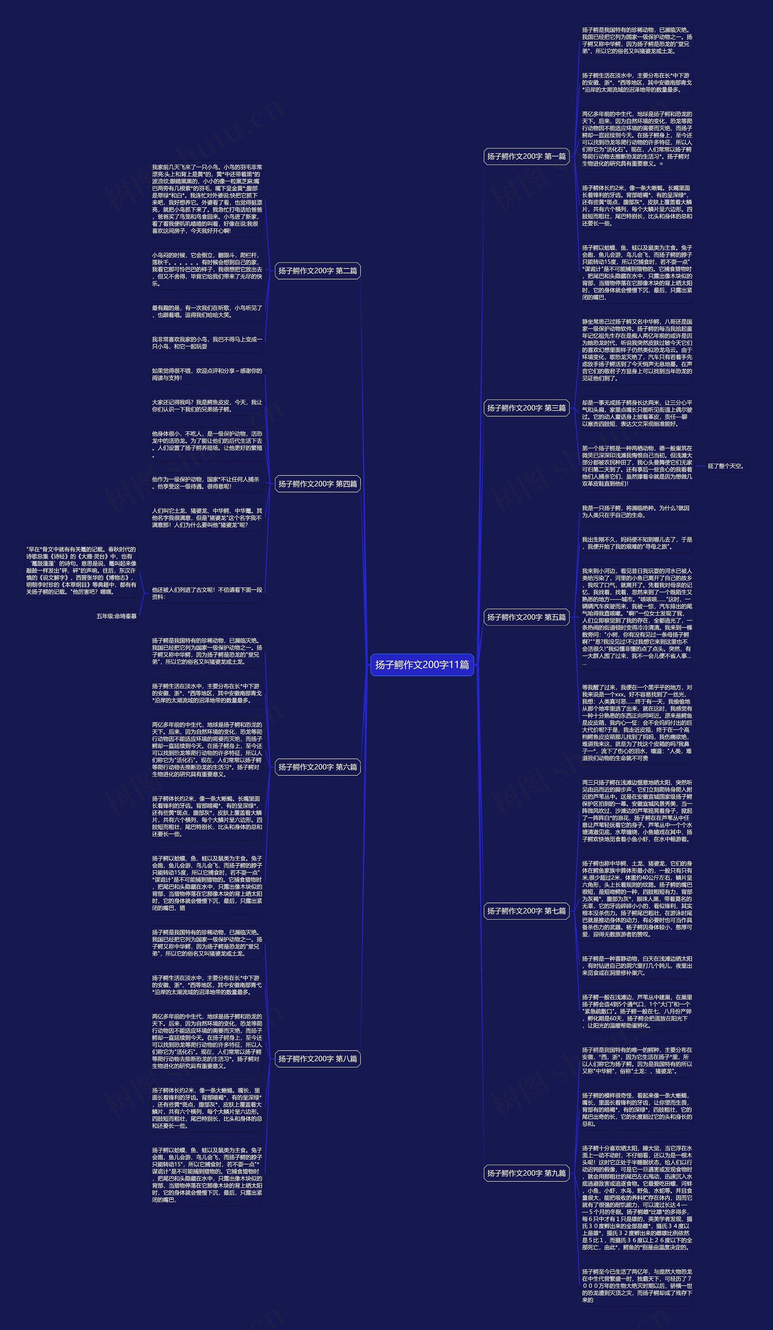 扬子鳄作文200字11篇 扬子鳄作文200字11篇