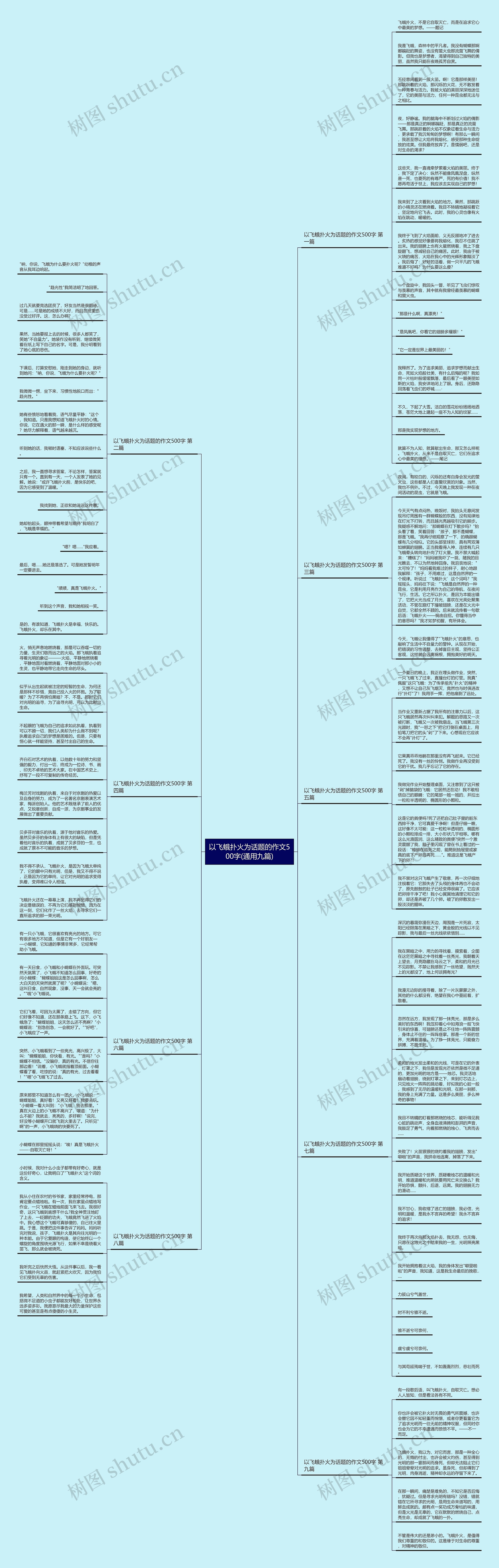 以飞蛾扑火为话题的作文500字(通用九篇)思维导图