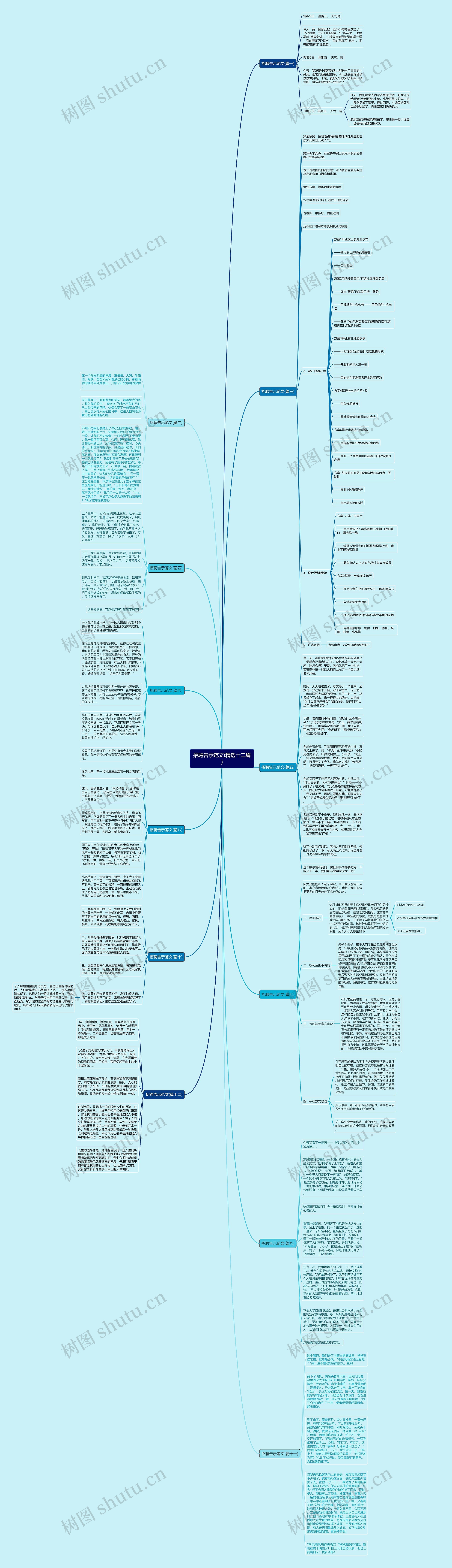 招聘告示范文(精选十二篇)思维导图高清图 招聘告示范文(精选十二篇)思维导图