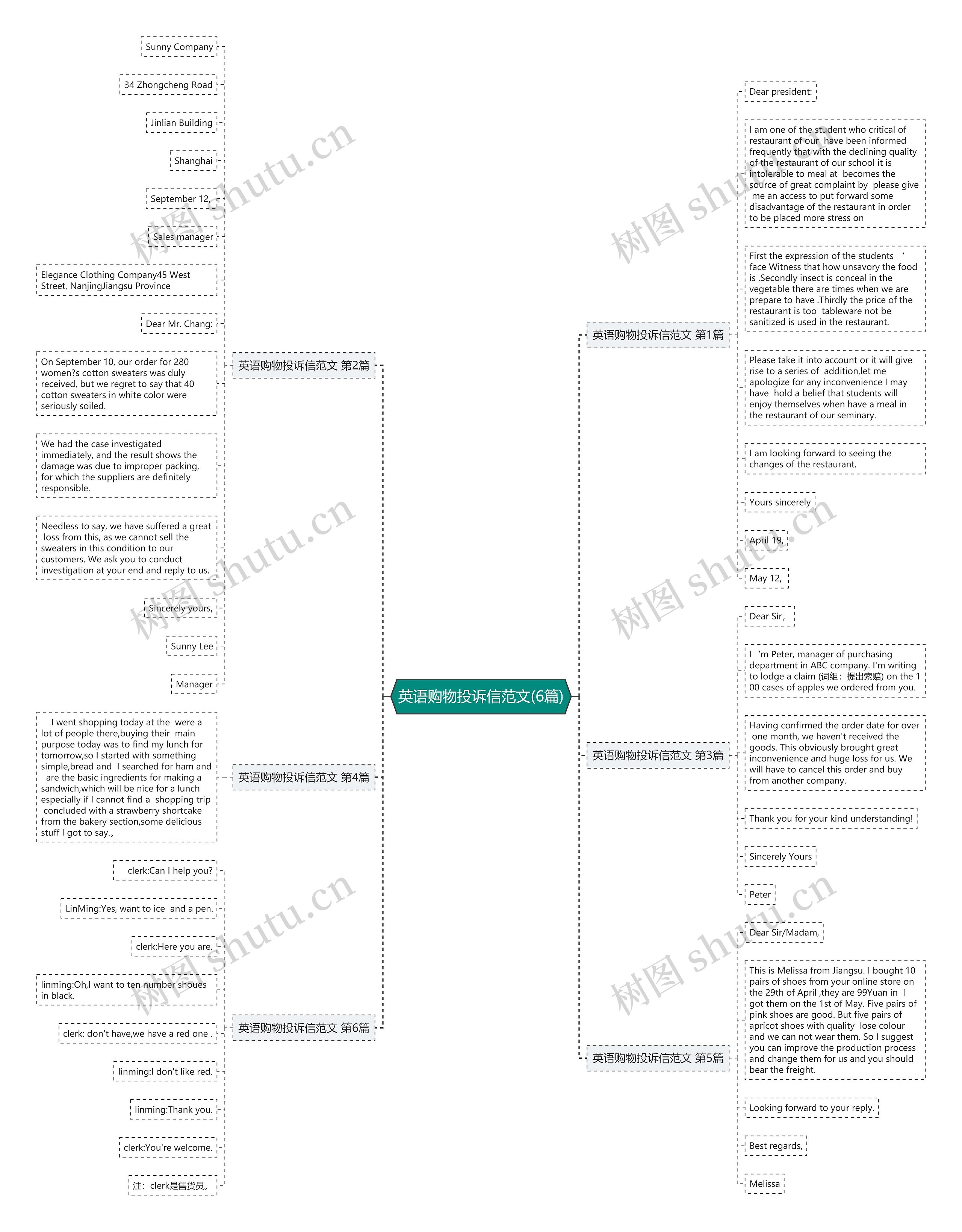 英语购物投诉信范文(6篇) 英语购物投诉信范文(6篇)