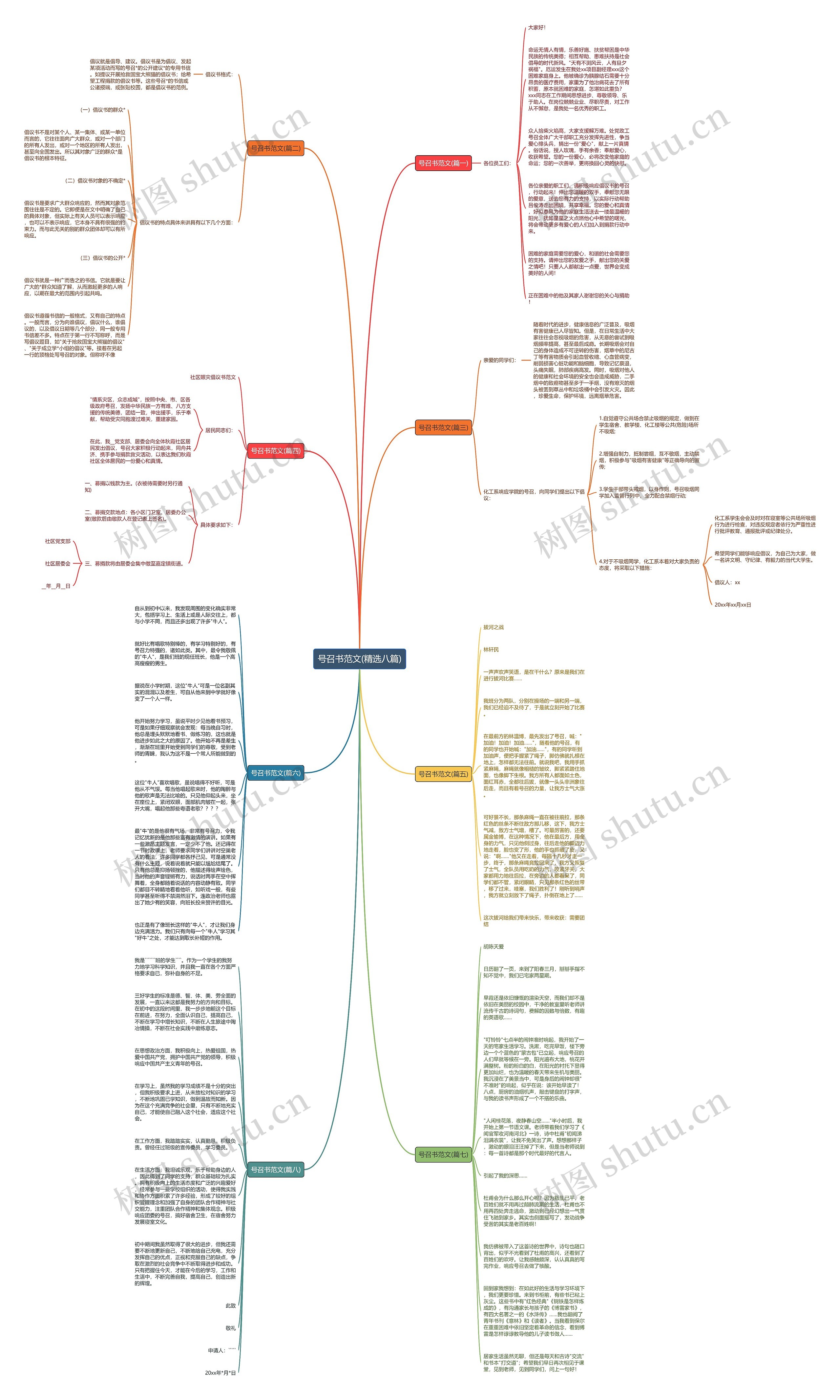 号召书范文(精选八篇)思维导图