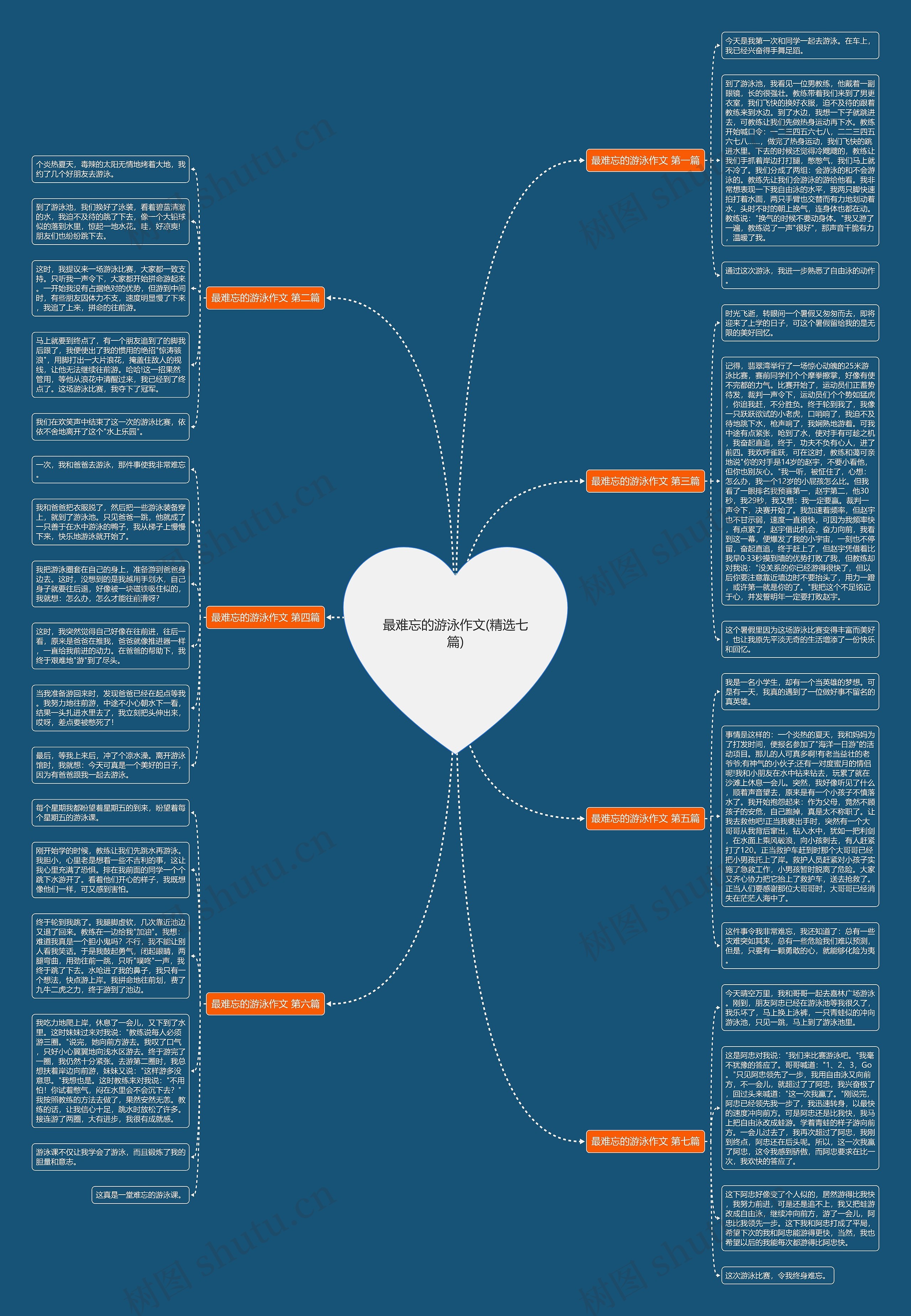 最难忘的游泳作文(精选七篇) 最难忘的游泳作文(精选七篇)