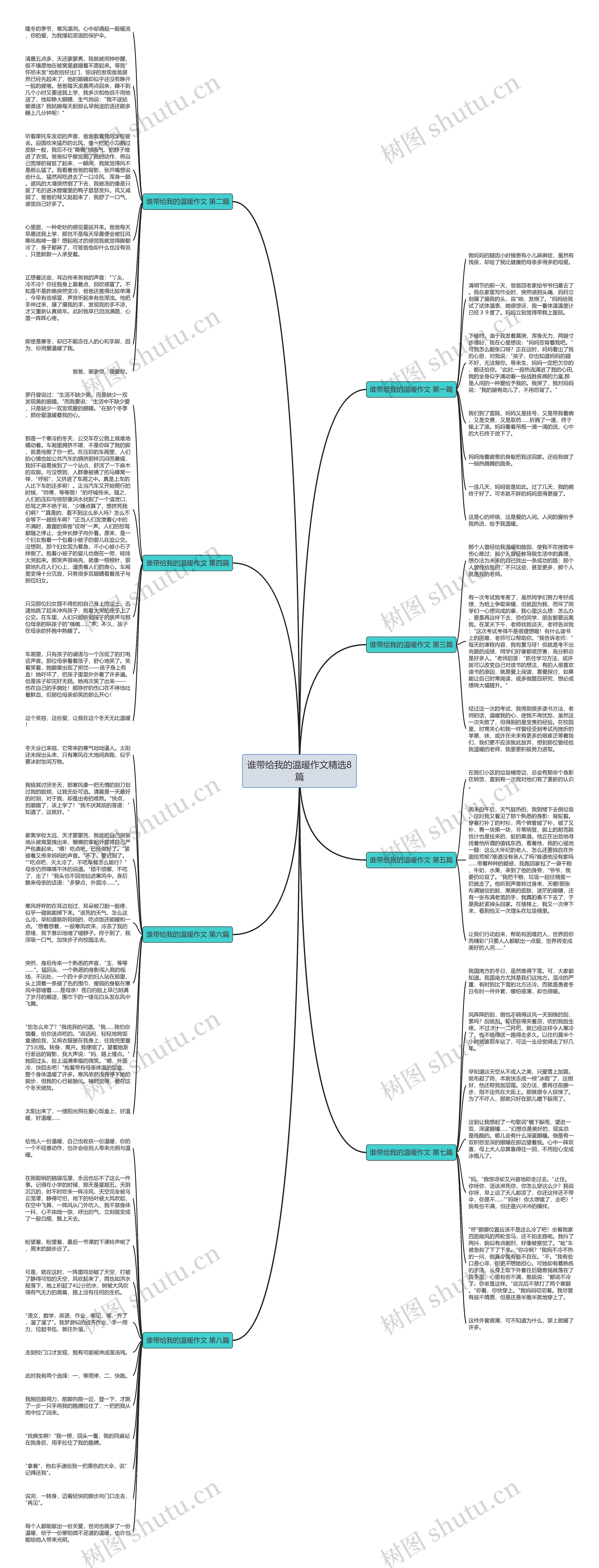 谁带给我的温暖作文精选8篇 谁带给我的温暖作文精选8篇