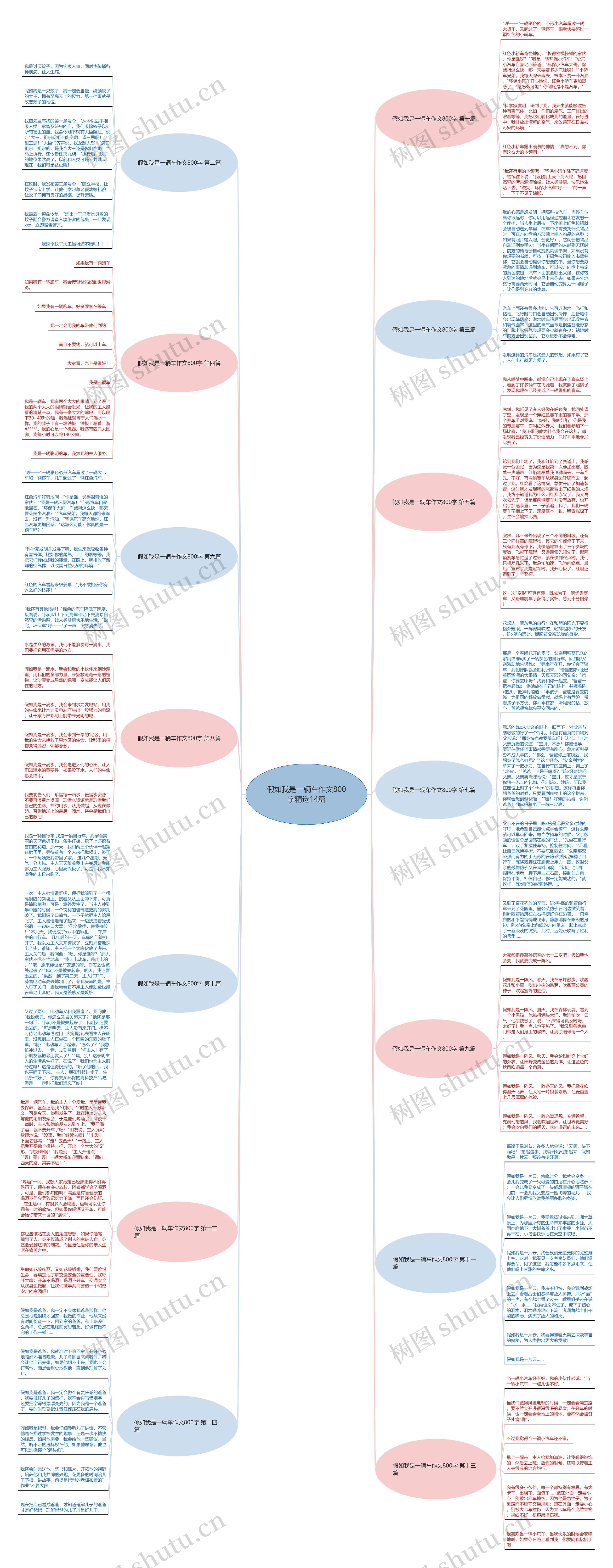 假如我是一辆车作文800字精选14篇思维导图