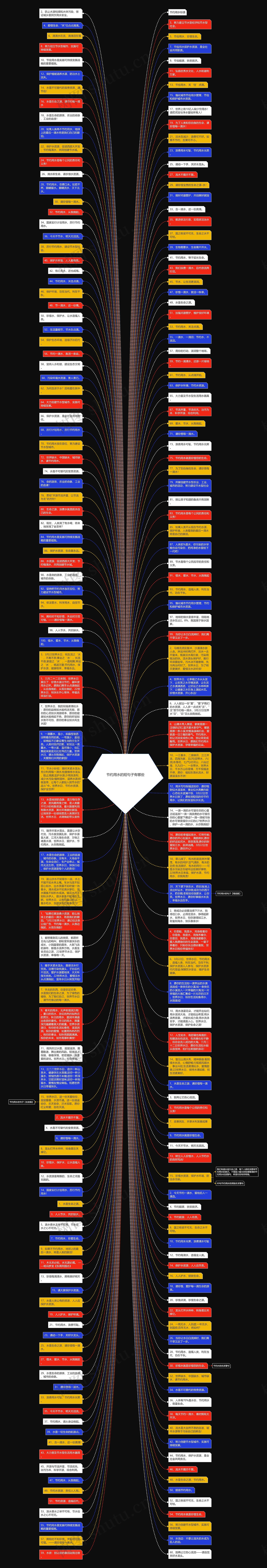 节约用水的短句子有哪些思维导图