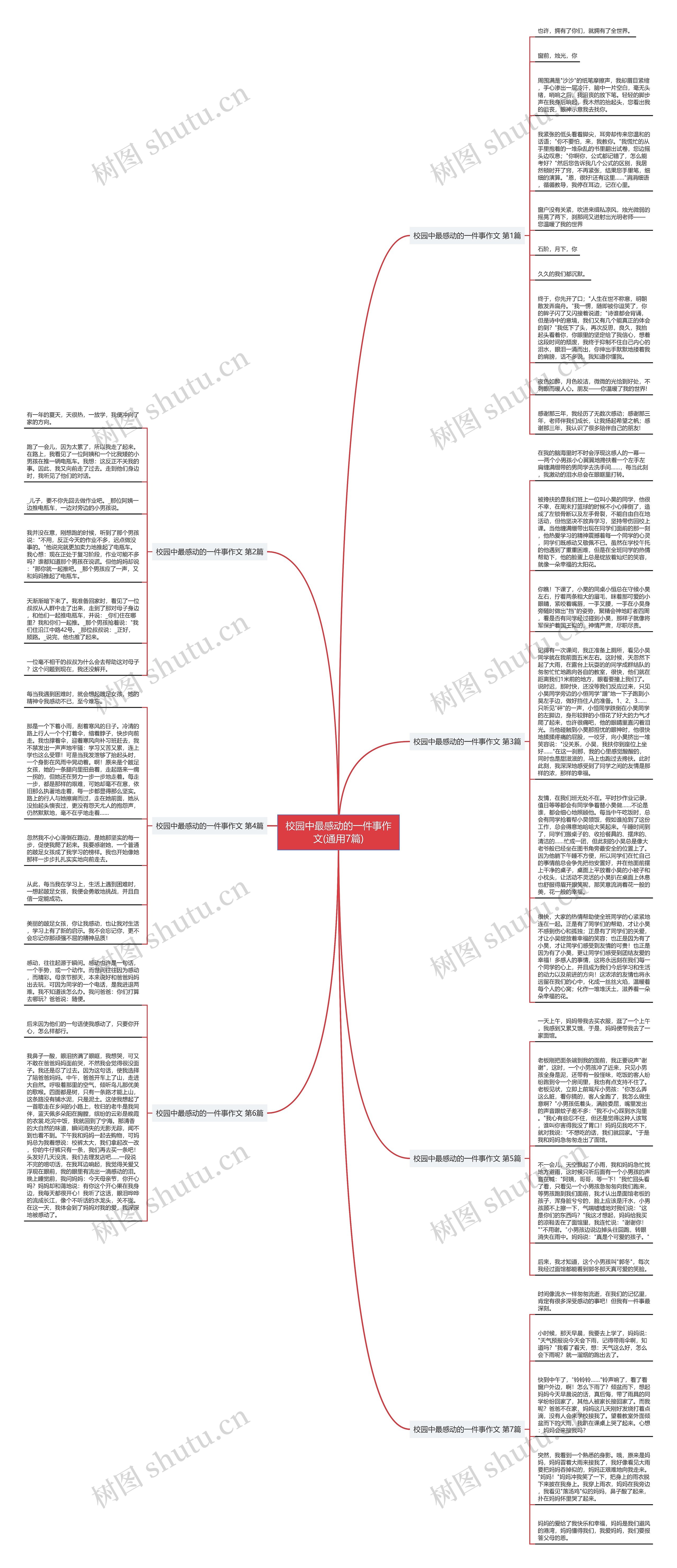 校园中最感动的一件事作文(通用7篇)思维导图