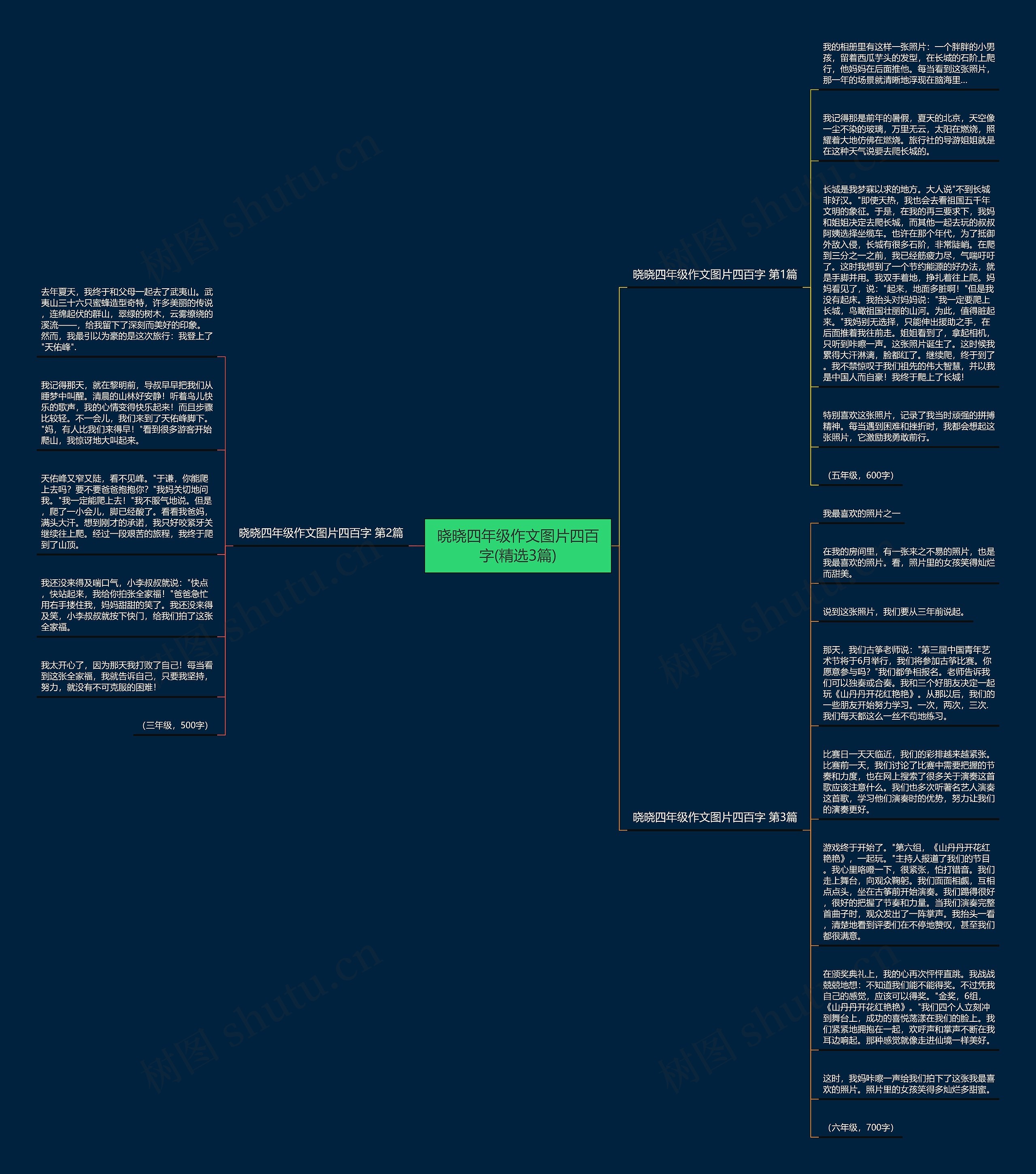 晓晓四年级作文图片四百字(精选3篇)思维导图高清图 晓晓四年级作文图片四百字(精选3篇)思维导图