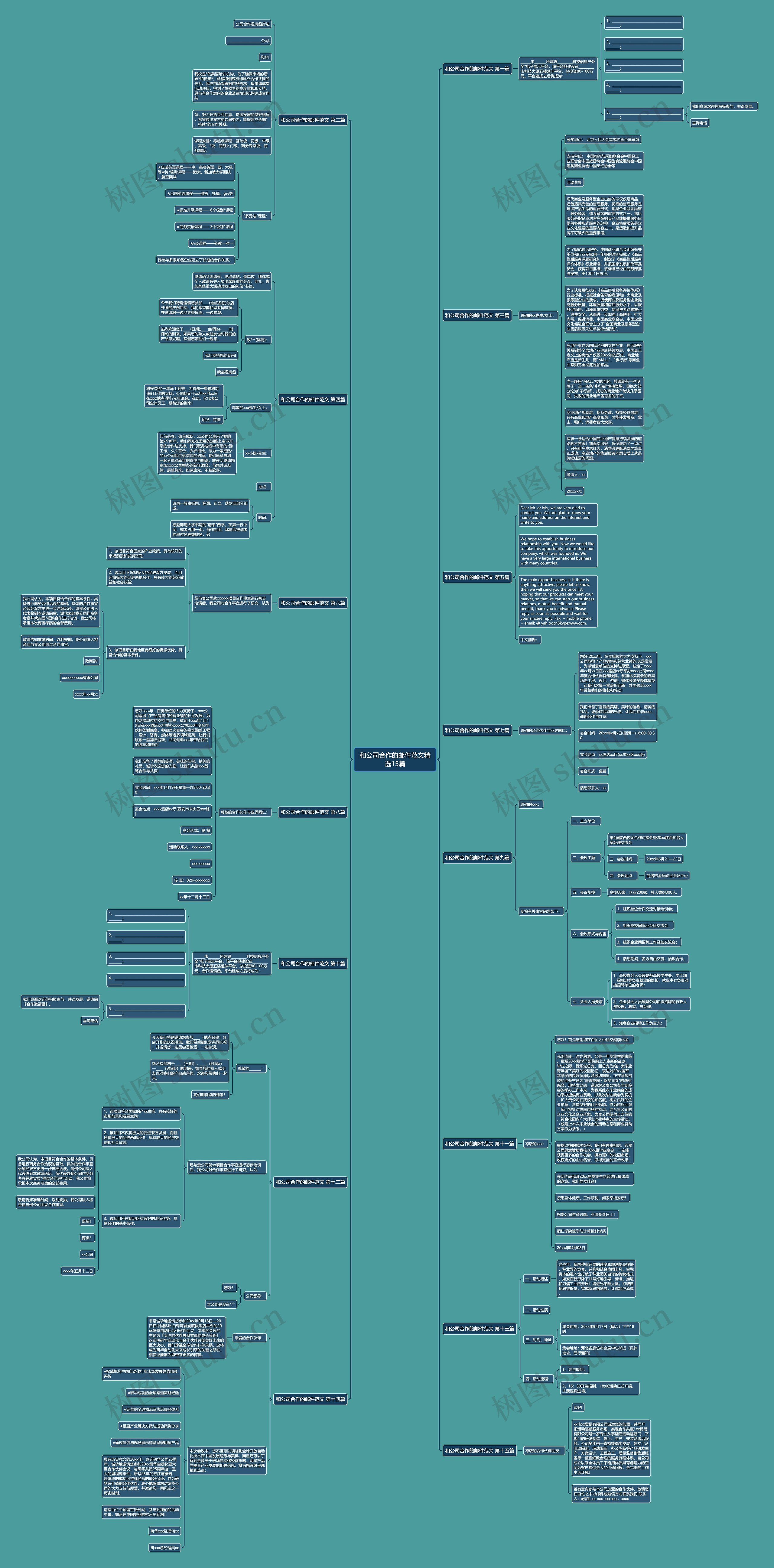 和公司合作的邮件范文精选15篇思维导图
